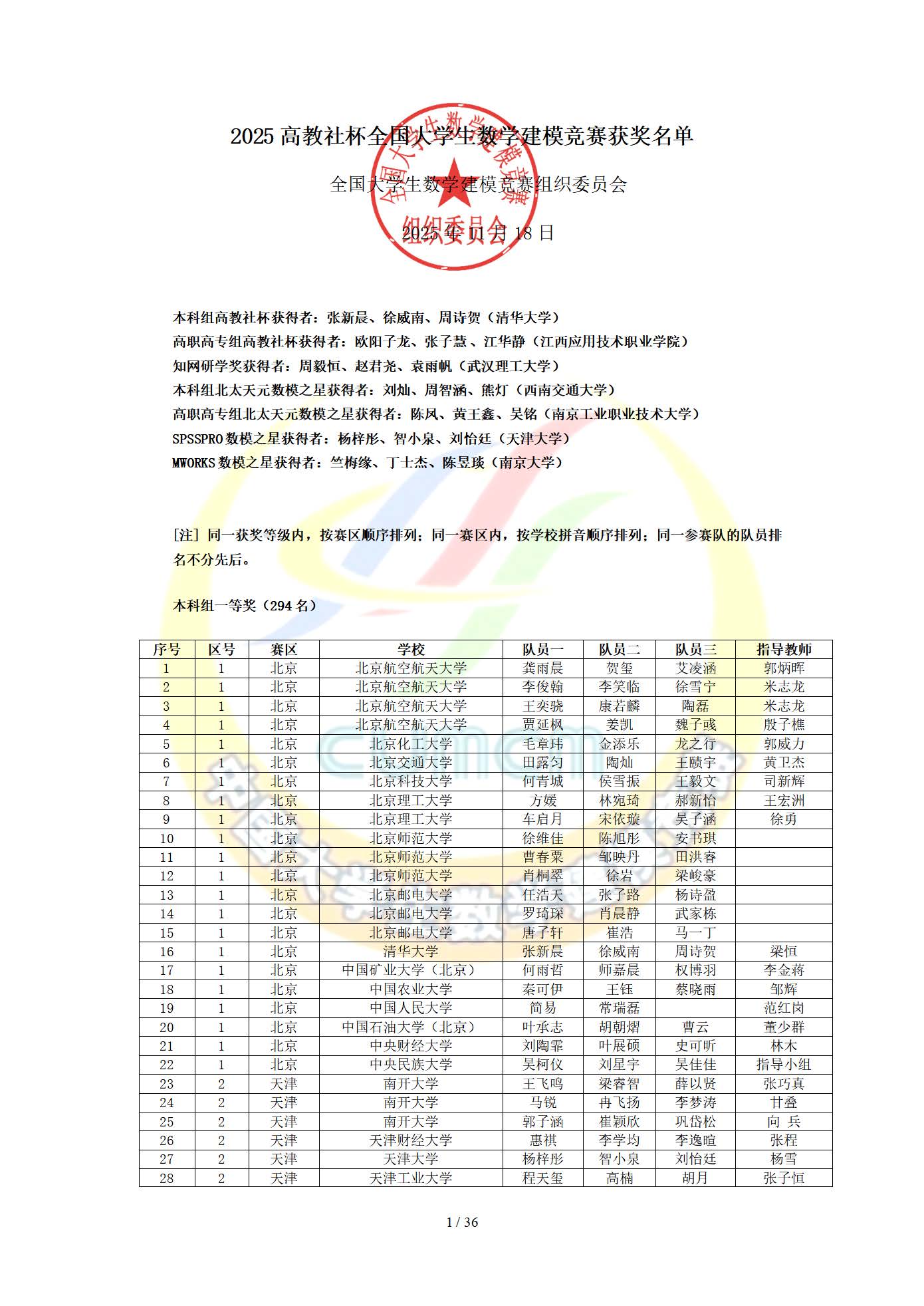 2025高教社杯全國大學生數學建模競賽獲獎名單_頁面_01.jpg