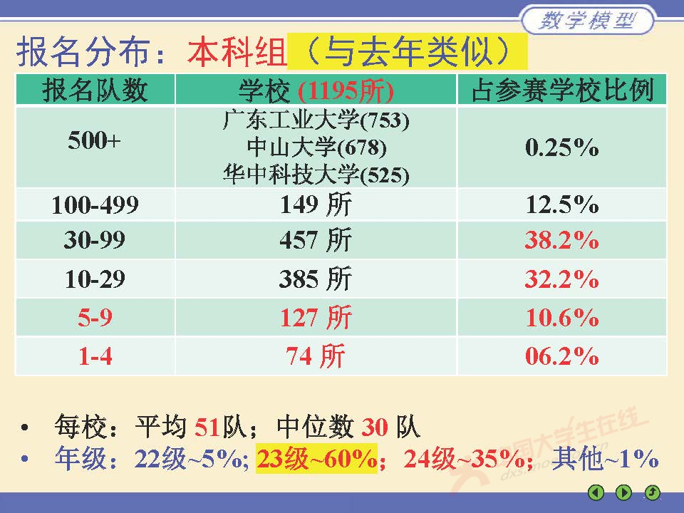 数学建模评阅情况2025深圳_页面_05.jpg