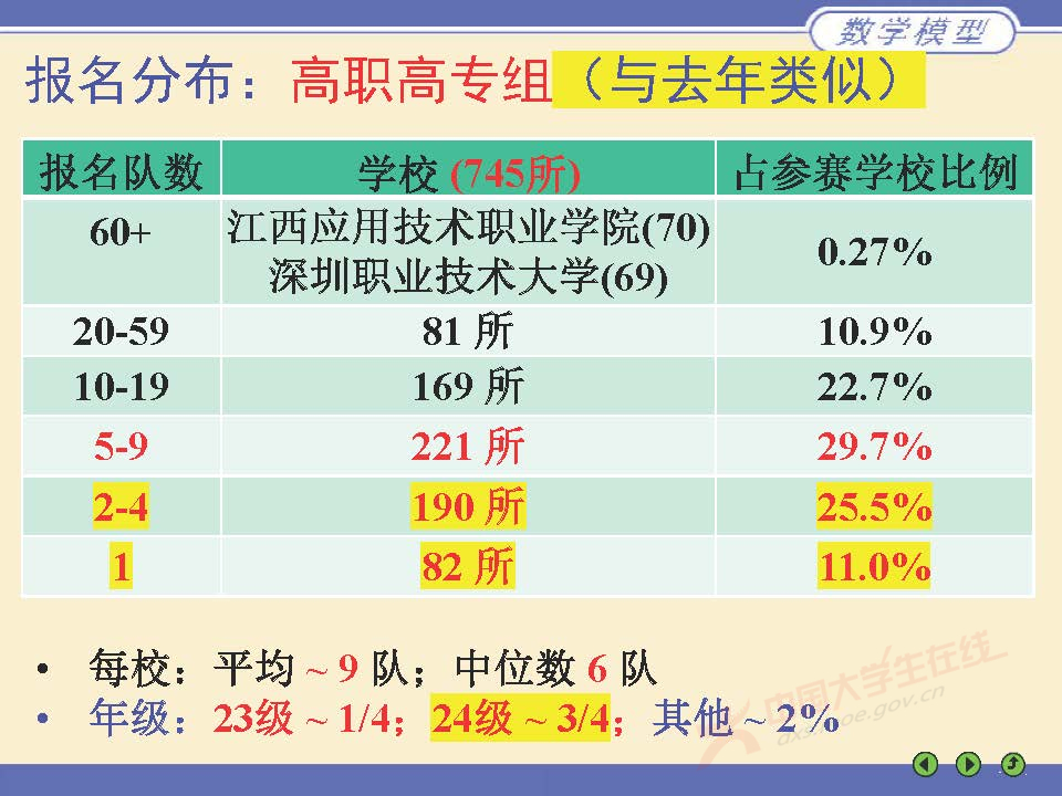 数学建模评阅情况2025深圳_页面_06.jpg