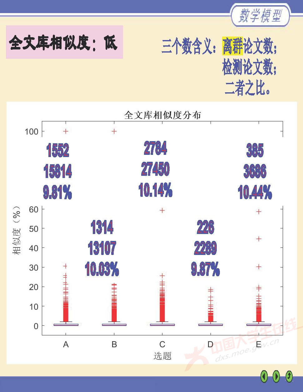 数学建模评阅情况2025深圳_页面_18.jpg