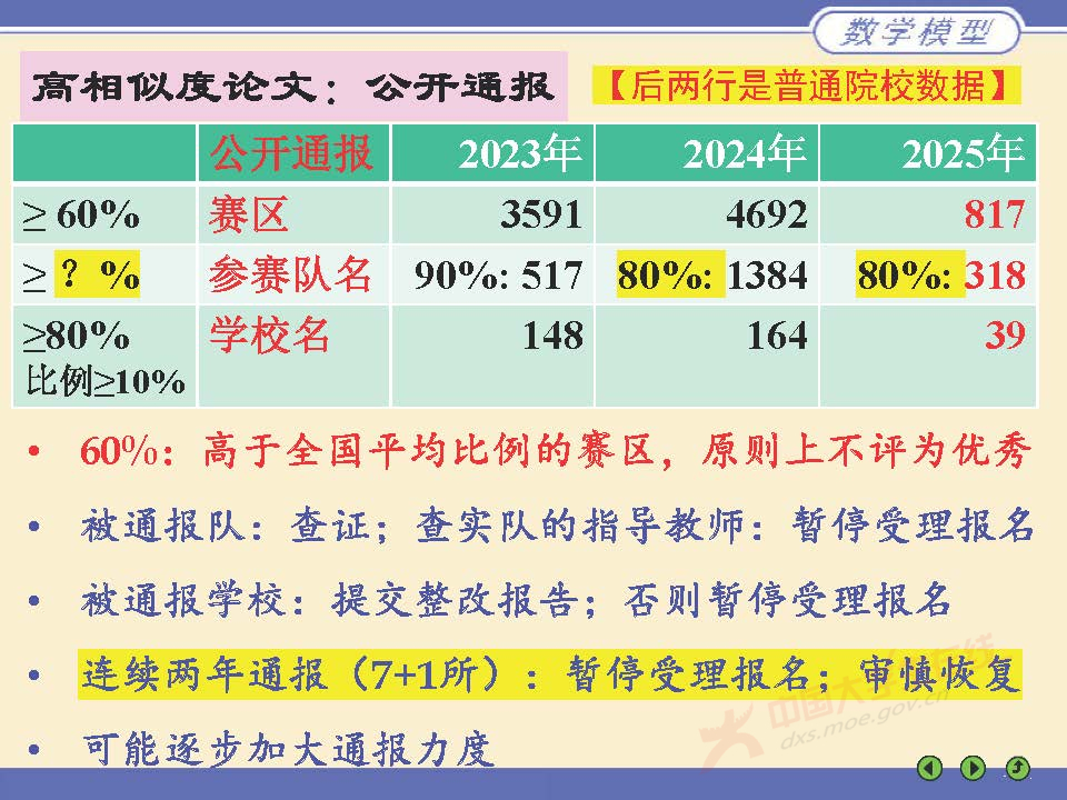 数学建模评阅情况2025深圳_页面_21.jpg