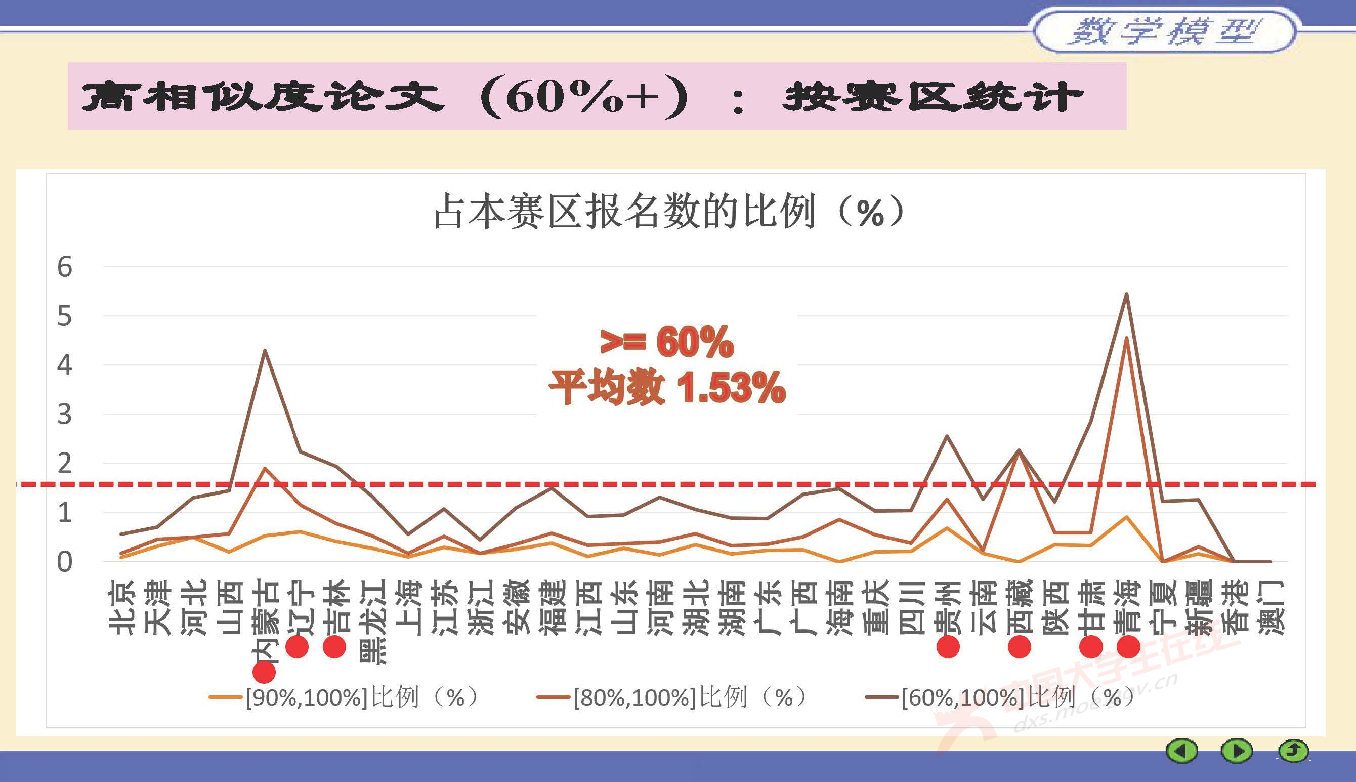 数学建模评阅情况2025深圳_页面_23.jpg