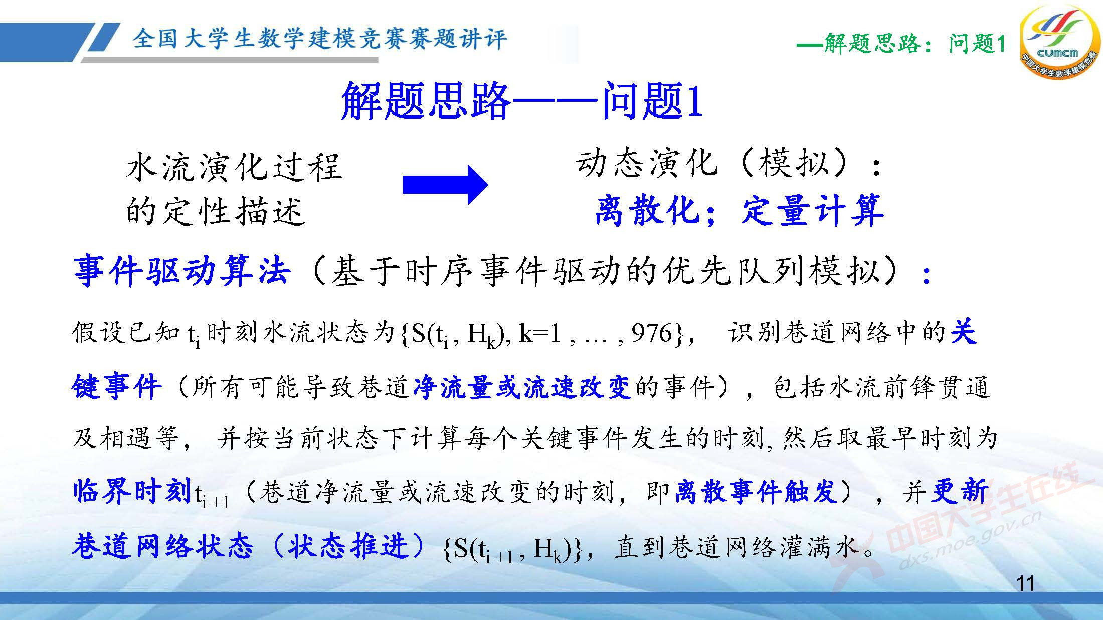 全国大学生数学建模竞赛赛题讲评(2025D)-王丽艳PDF_页面_11.jpg