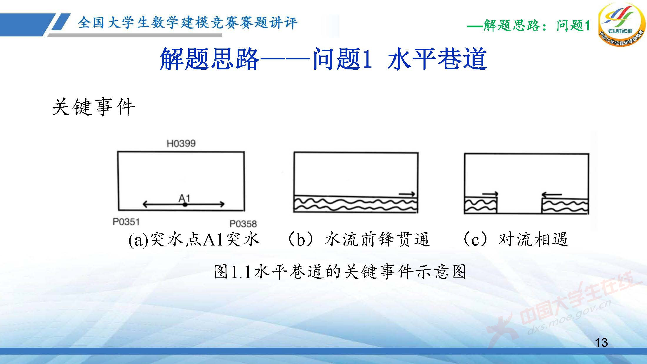 全国大学生数学建模竞赛赛题讲评(2025D)-王丽艳PDF_页面_13.jpg