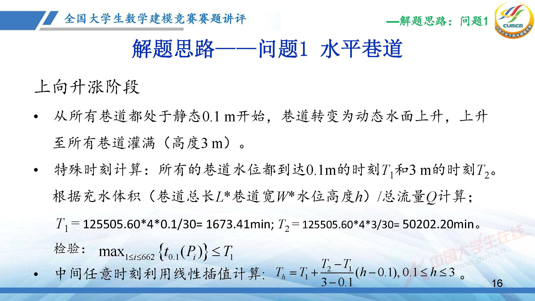 全国大学生数学建模竞赛赛题讲评(2025D)-王丽艳PDF_页面_16.jpg