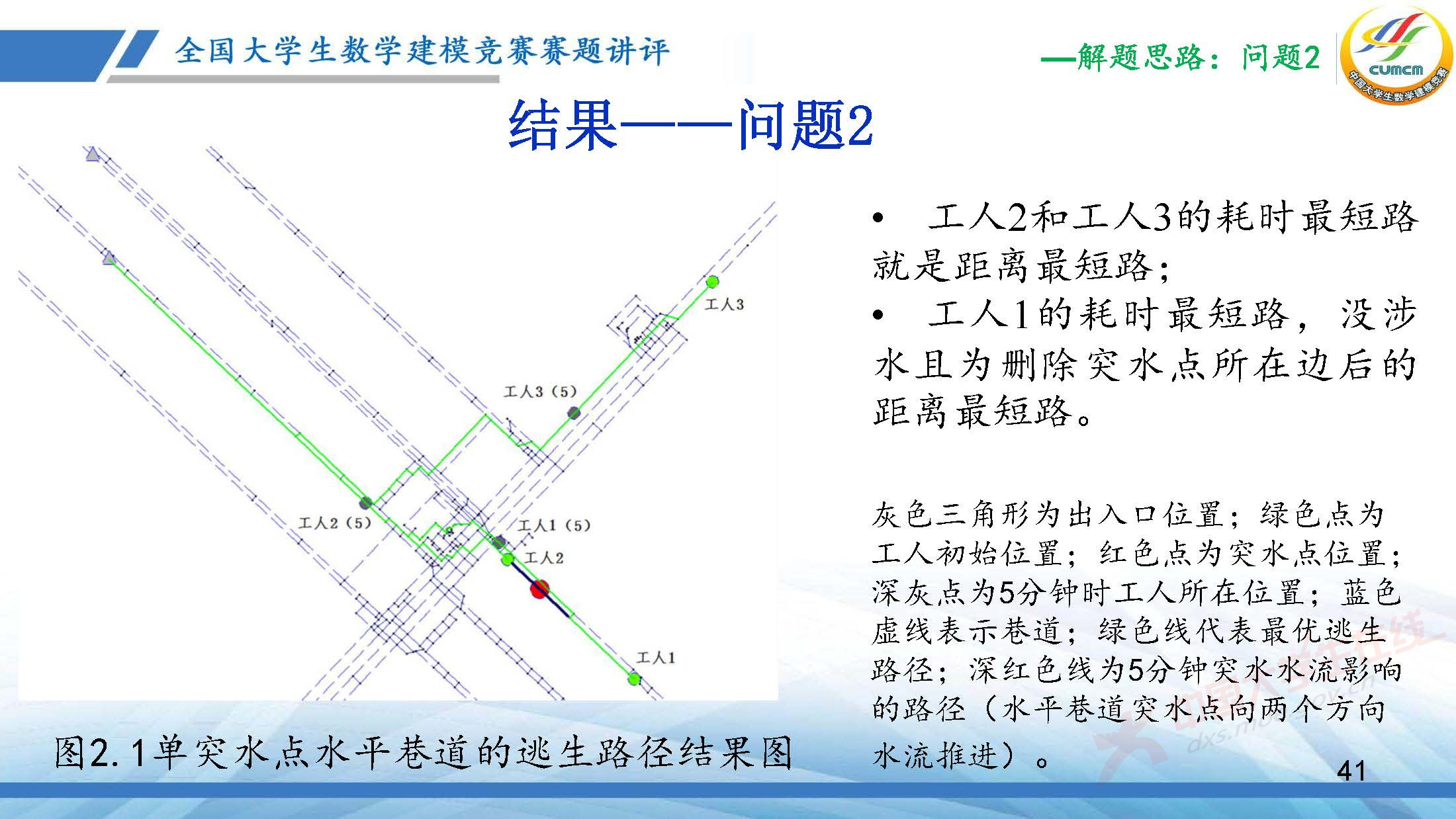 全国大学生数学建模竞赛赛题讲评(2025D)-王丽艳PDF_页面_41.jpg