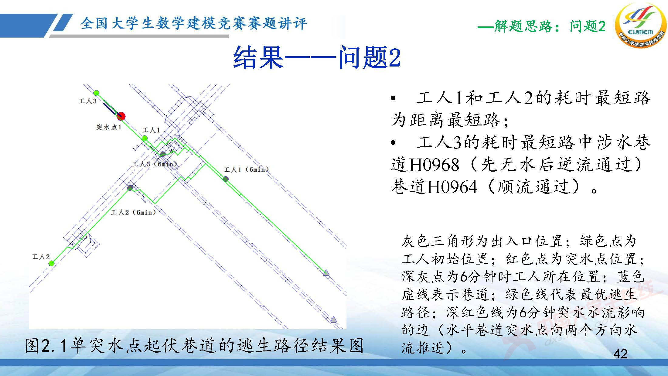 全国大学生数学建模竞赛赛题讲评(2025D)-王丽艳PDF_页面_42.jpg