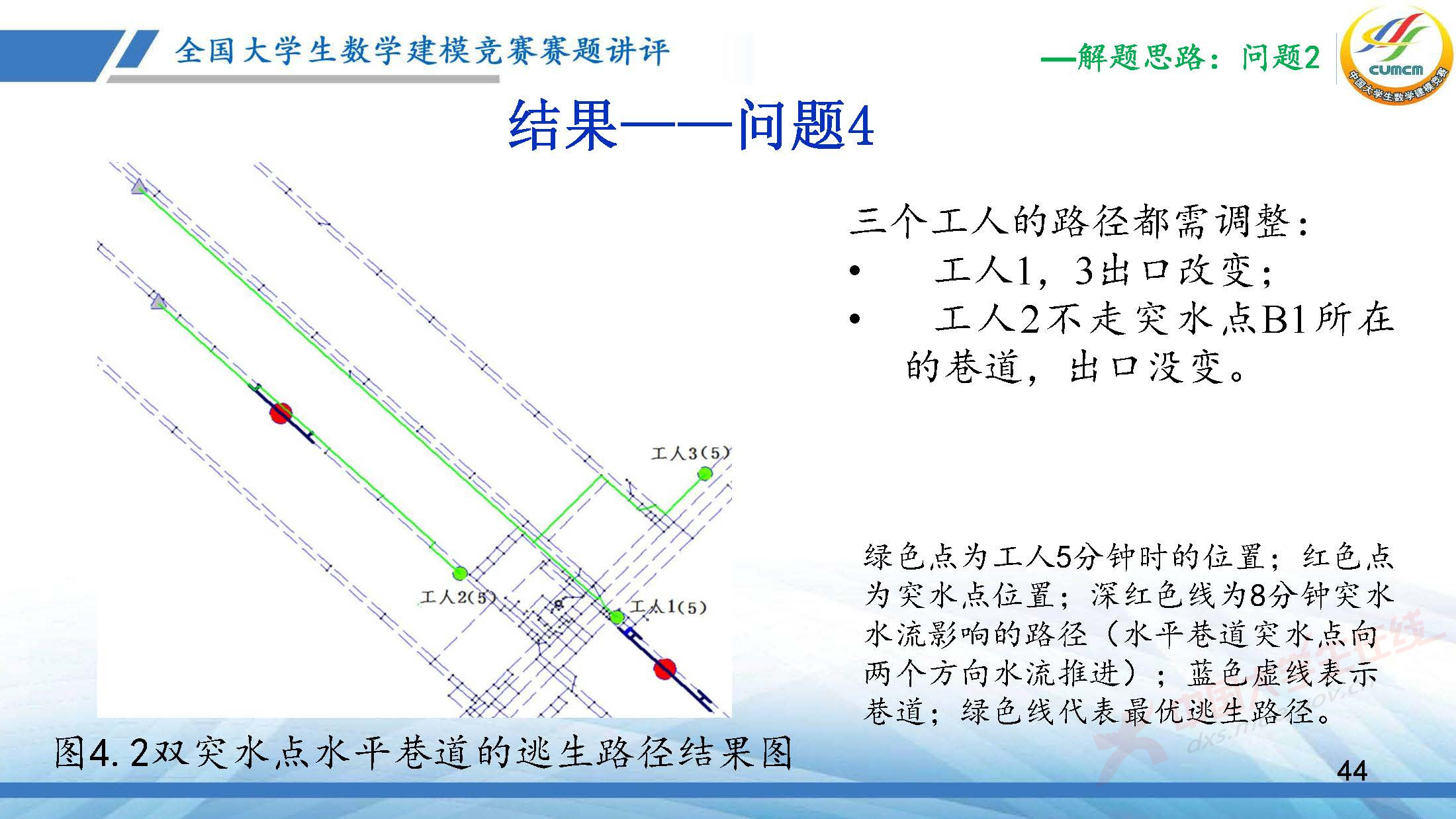 全国大学生数学建模竞赛赛题讲评(2025D)-王丽艳PDF_页面_44.jpg