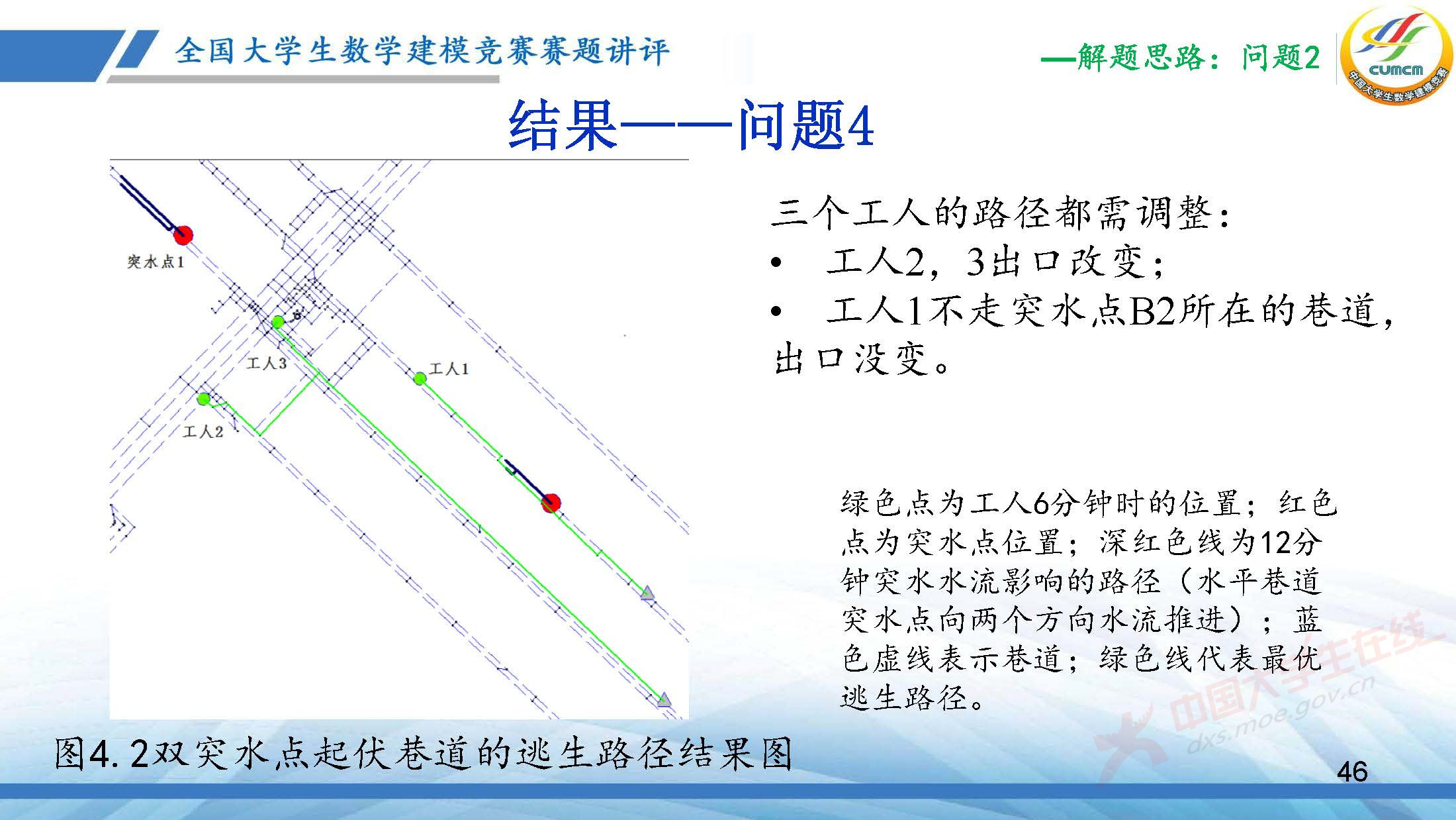 全国大学生数学建模竞赛赛题讲评(2025D)-王丽艳PDF_页面_46.jpg