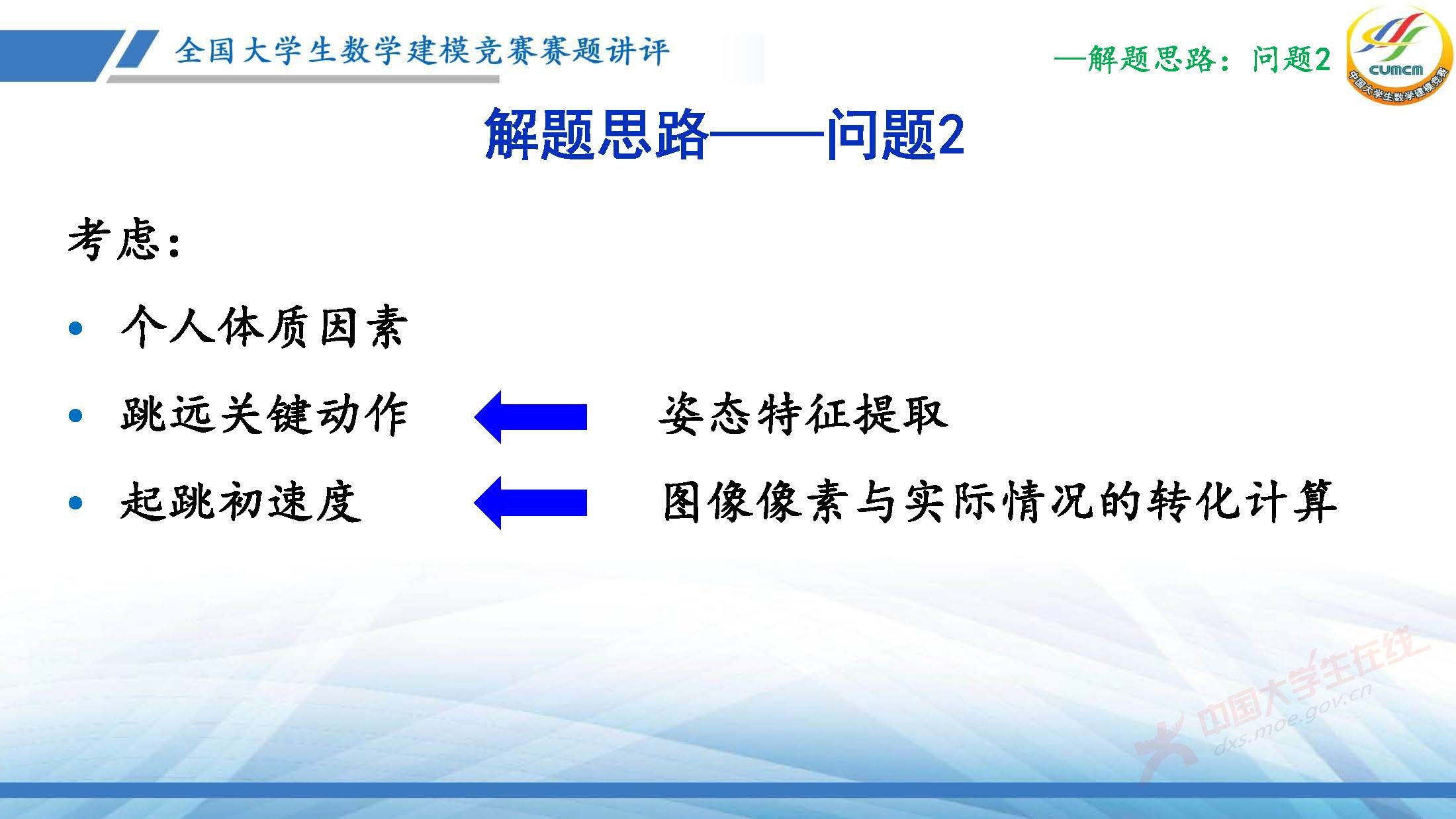 全国大学生数学建模竞赛赛题讲评(2025E)-乔琛_页面_17.jpg