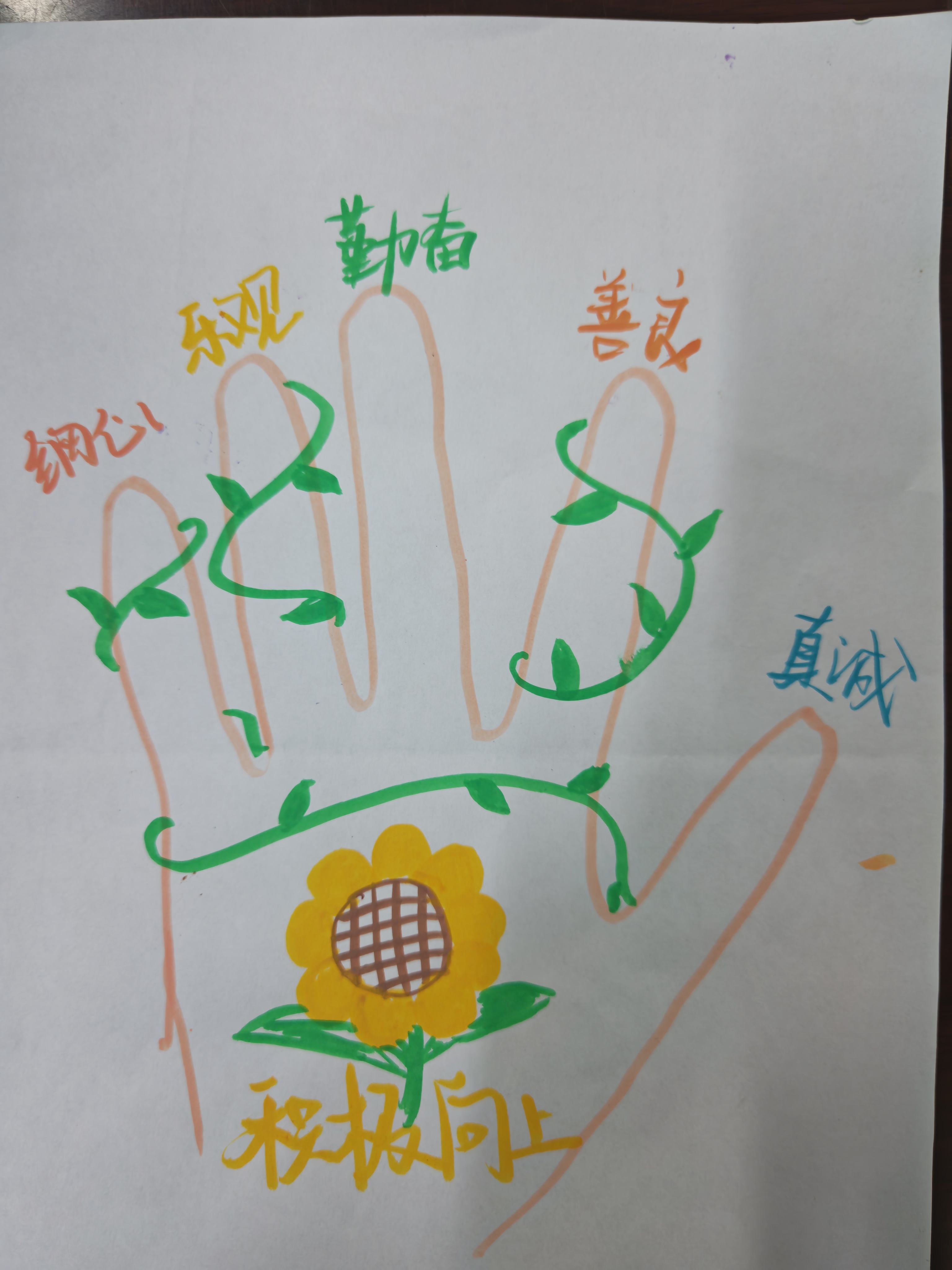 优点掌心绘——一起来发掘自身优势吧