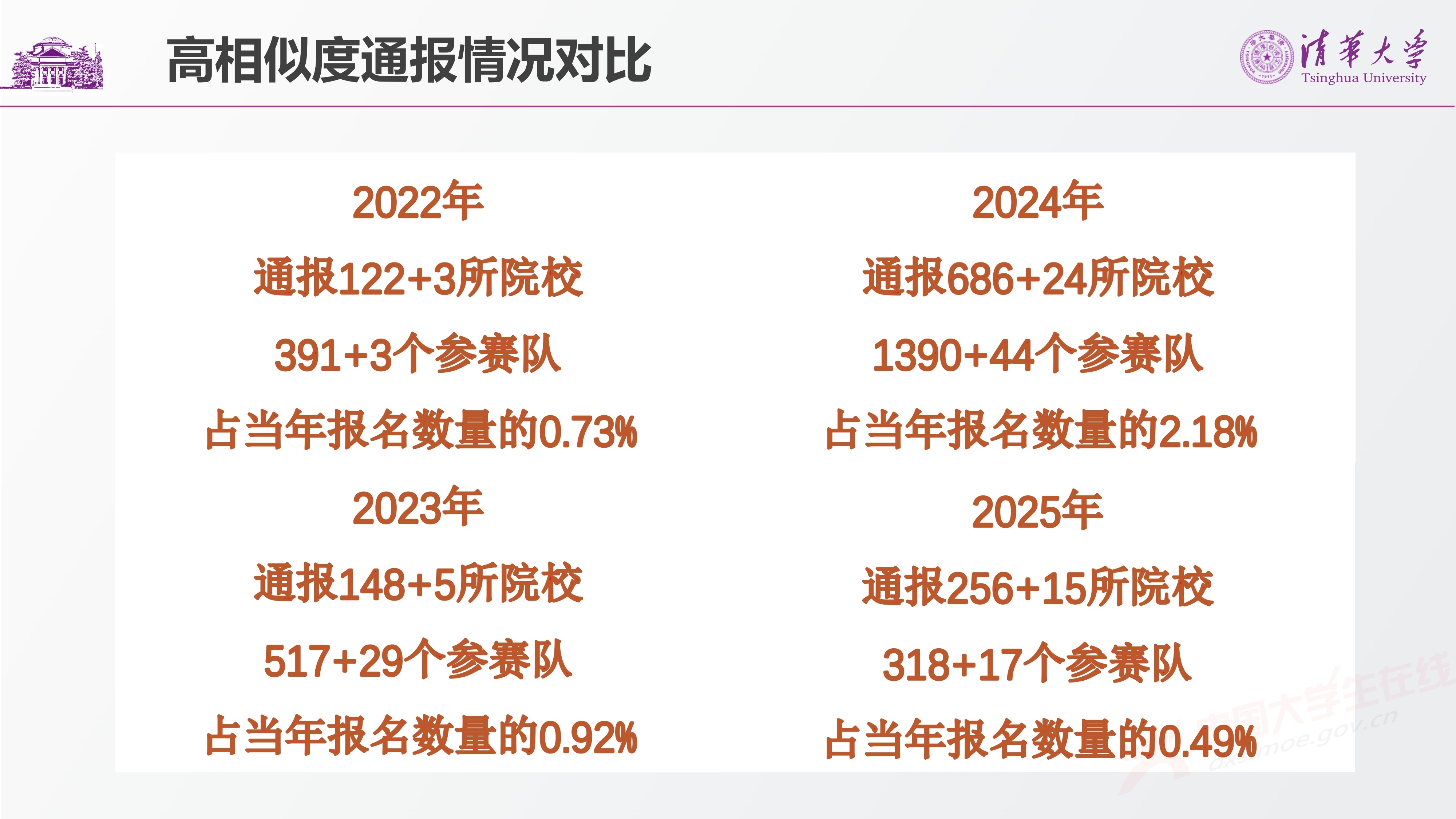 1、唐宏岩——AI对数学建模竞赛的影响_3.jpg