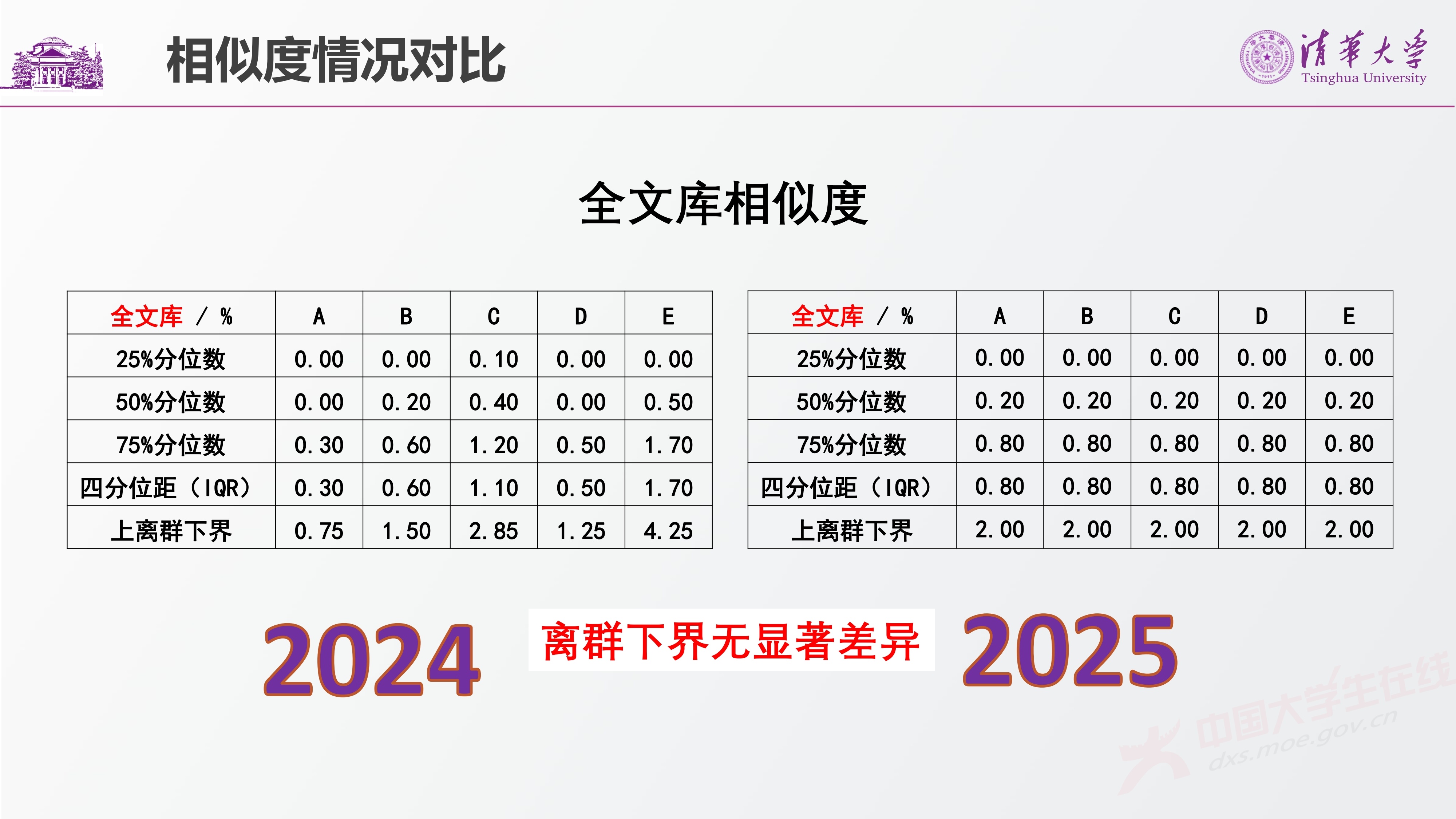 1、唐宏岩——AI对数学建模竞赛的影响_4.jpg