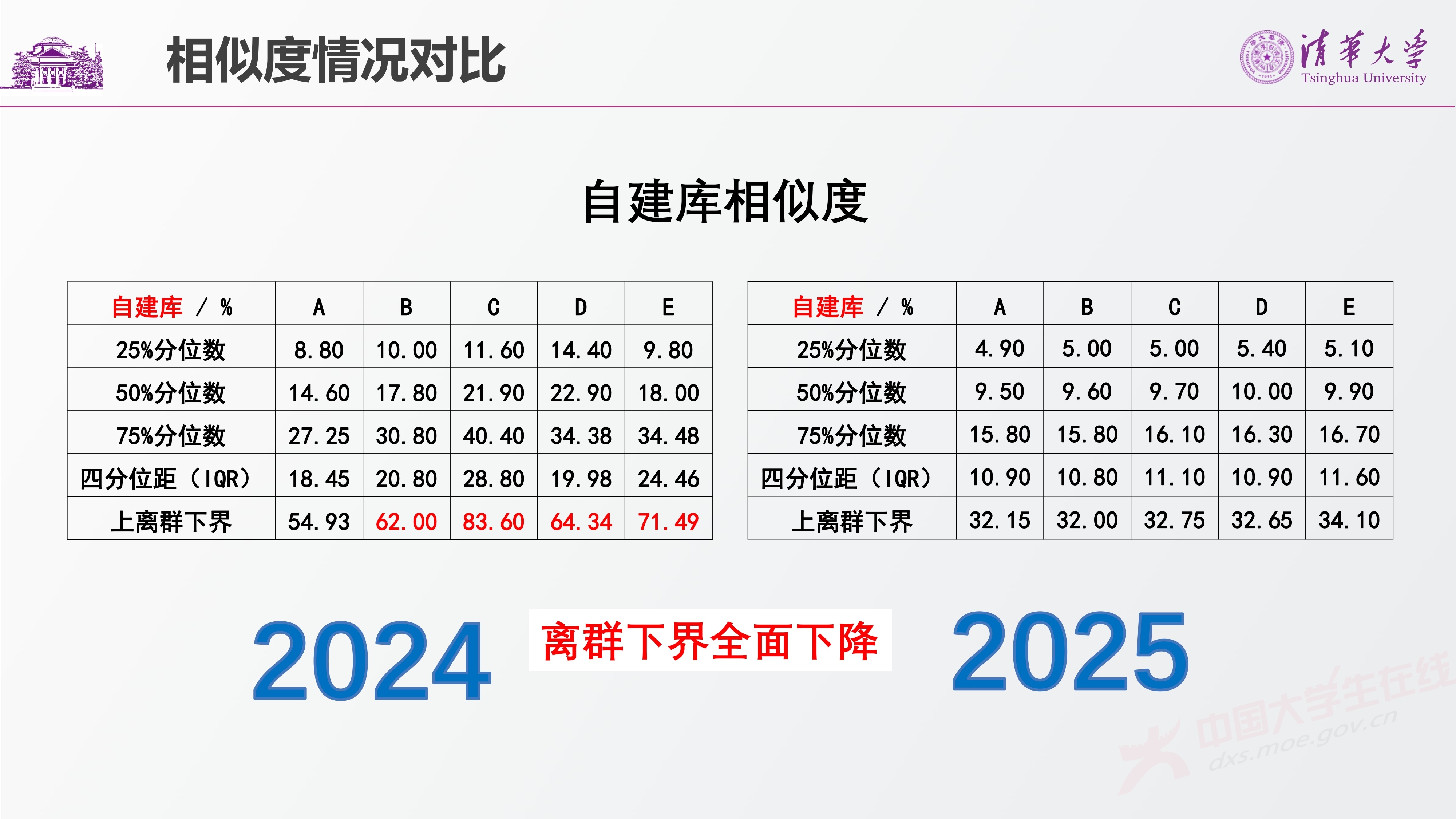 1、唐宏岩——AI对数学建模竞赛的影响_5.jpg