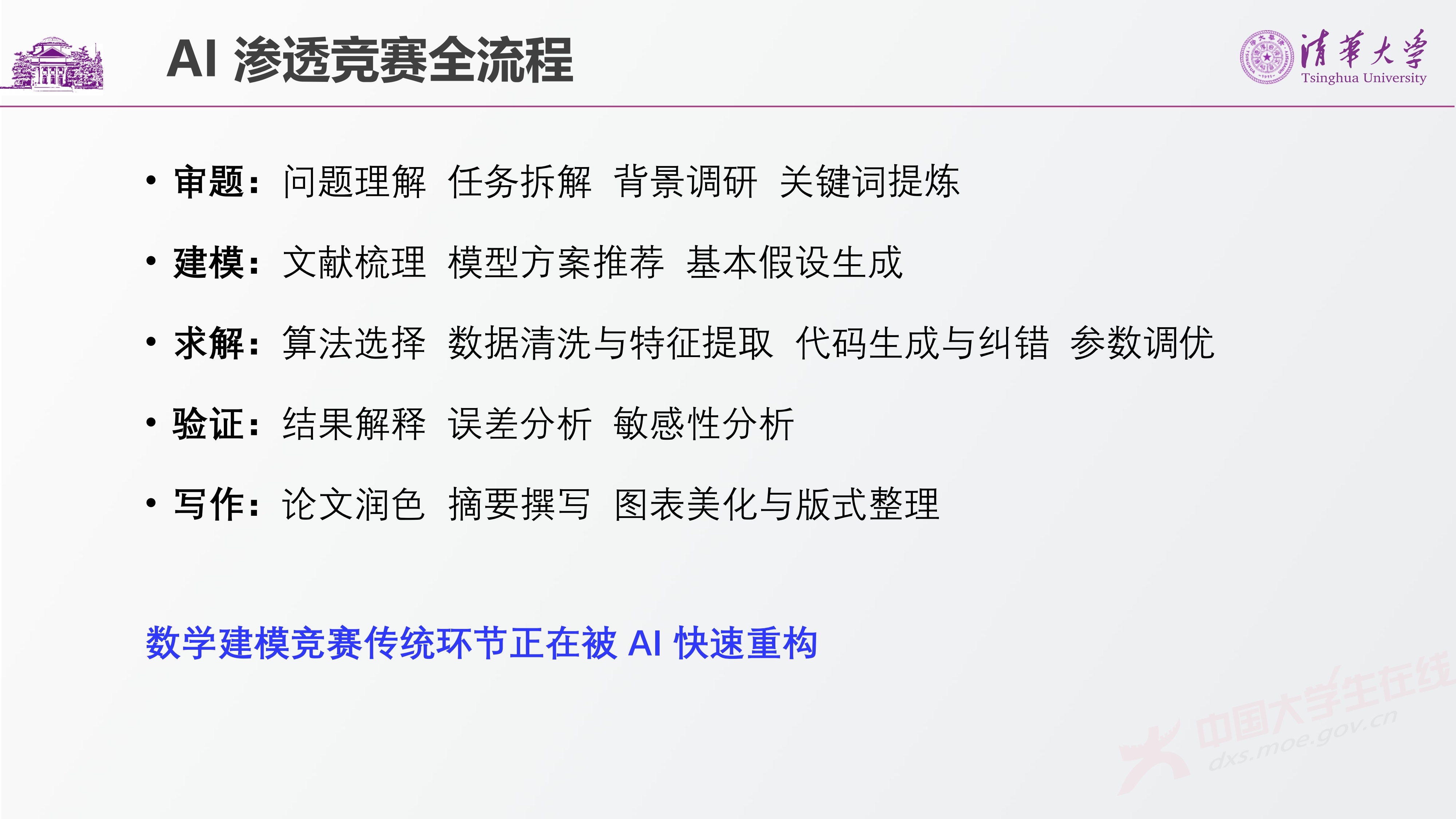 1、唐宏岩——AI对数学建模竞赛的影响_8.jpg
