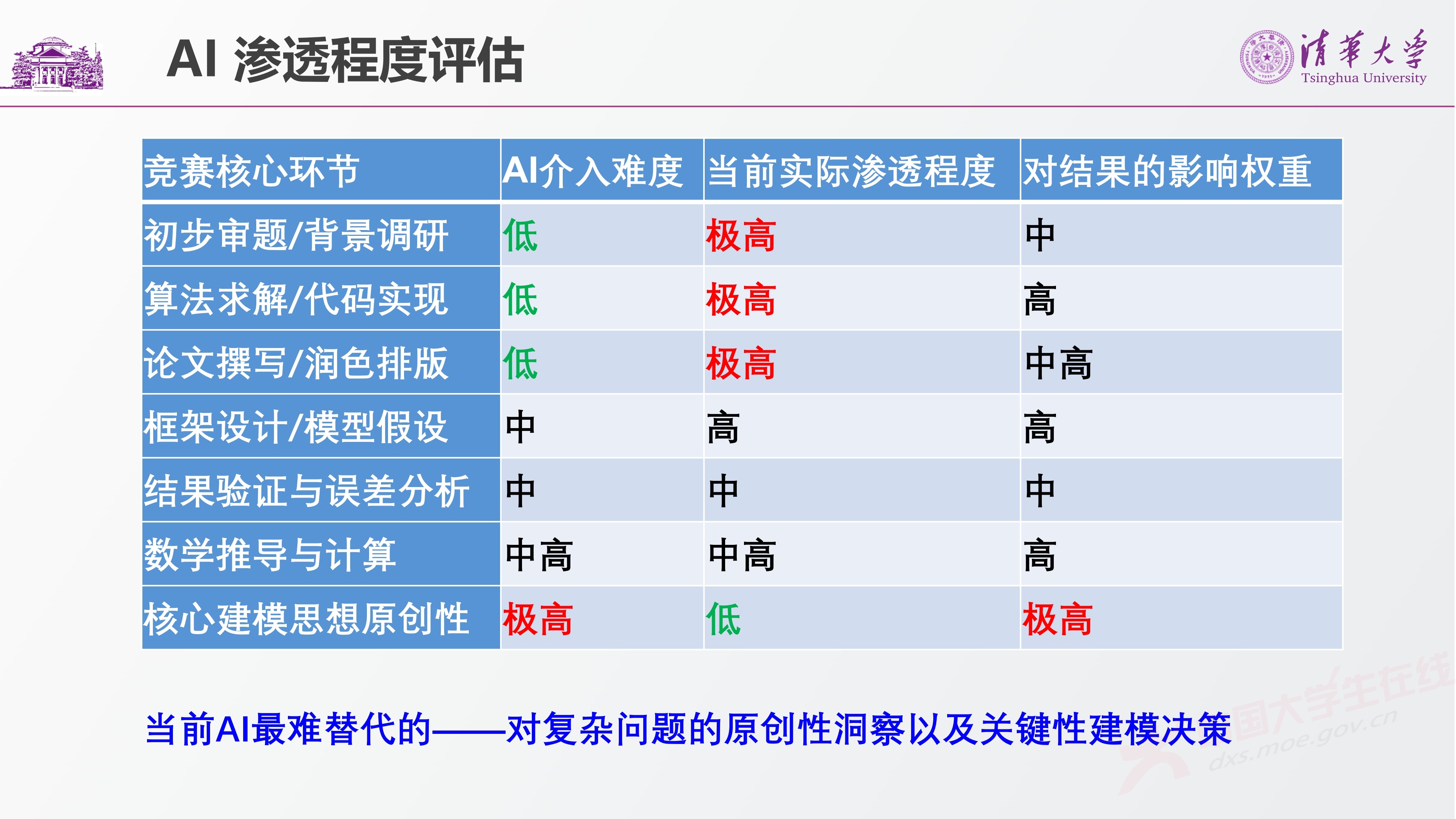 1、唐宏岩——AI对数学建模竞赛的影响_13.jpg