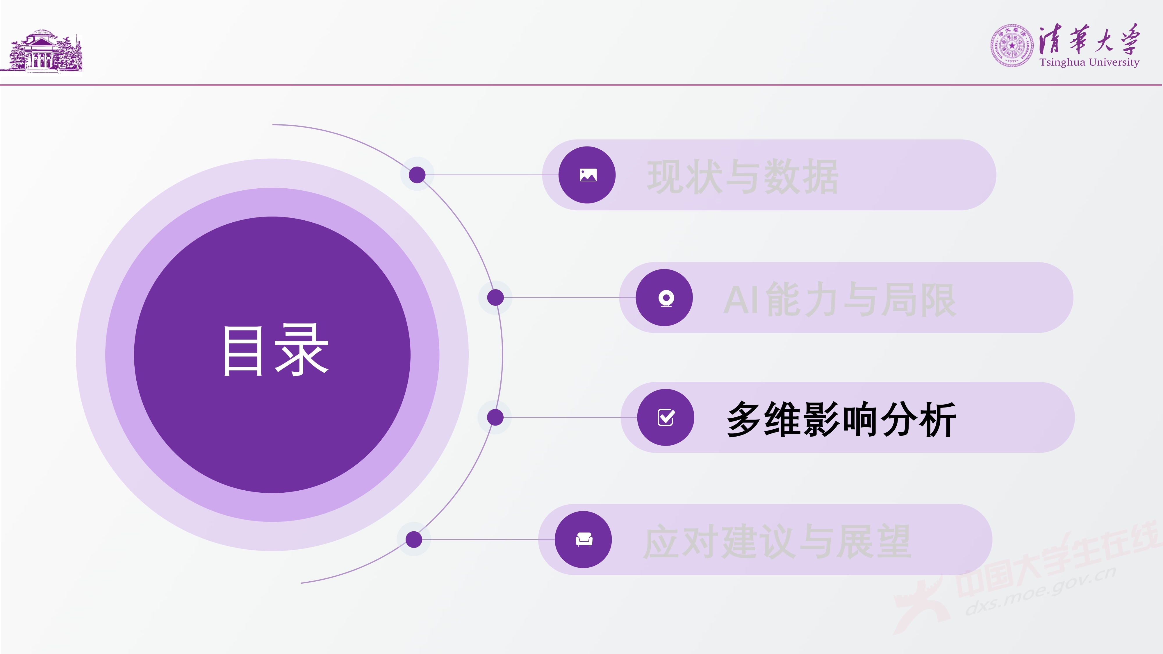 1、唐宏岩——AI对数学建模竞赛的影响_17.jpg