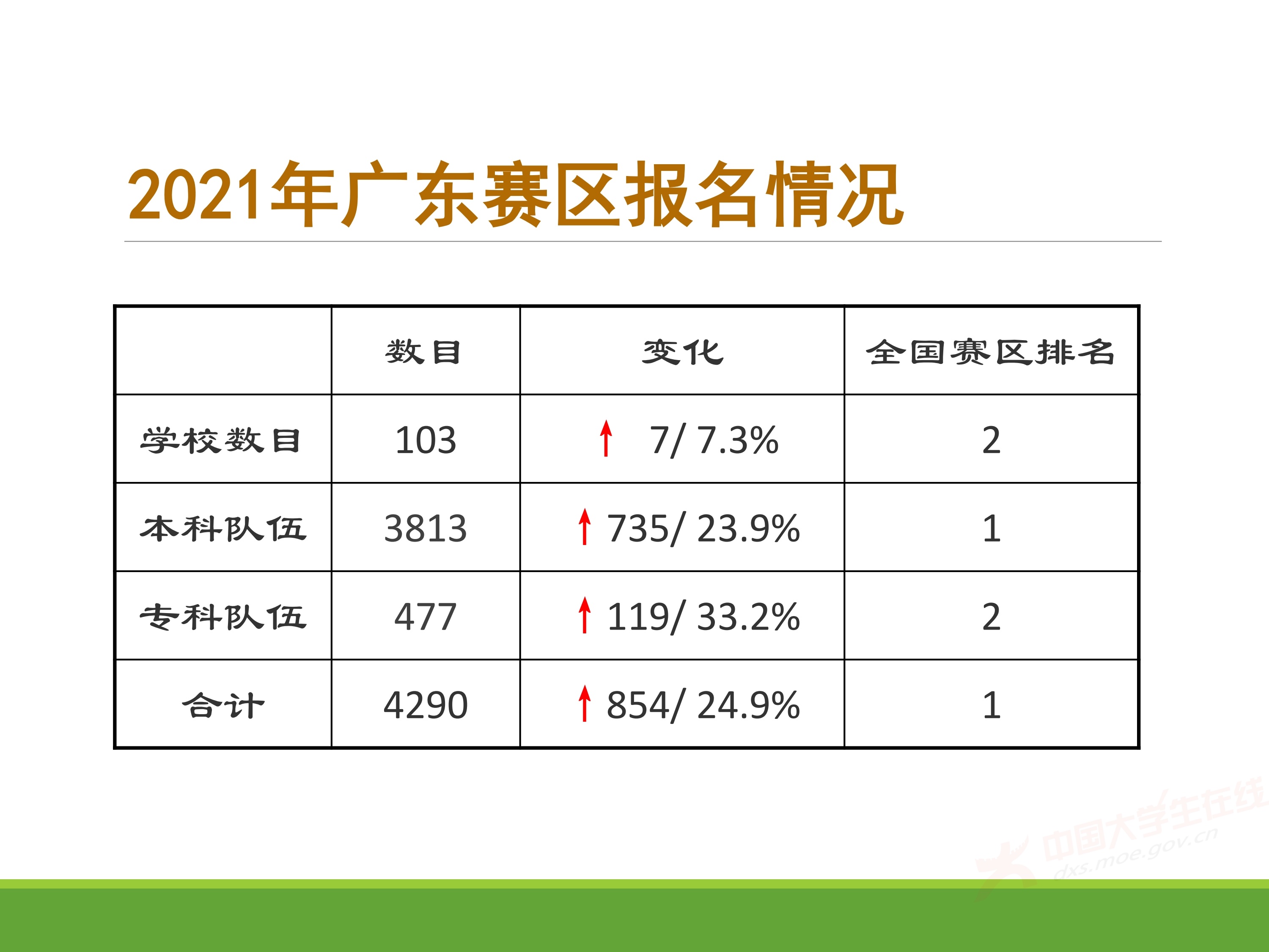 2、王其如——强化竞赛组织培训与交流，加大投入提升规模与水平_7.jpg
