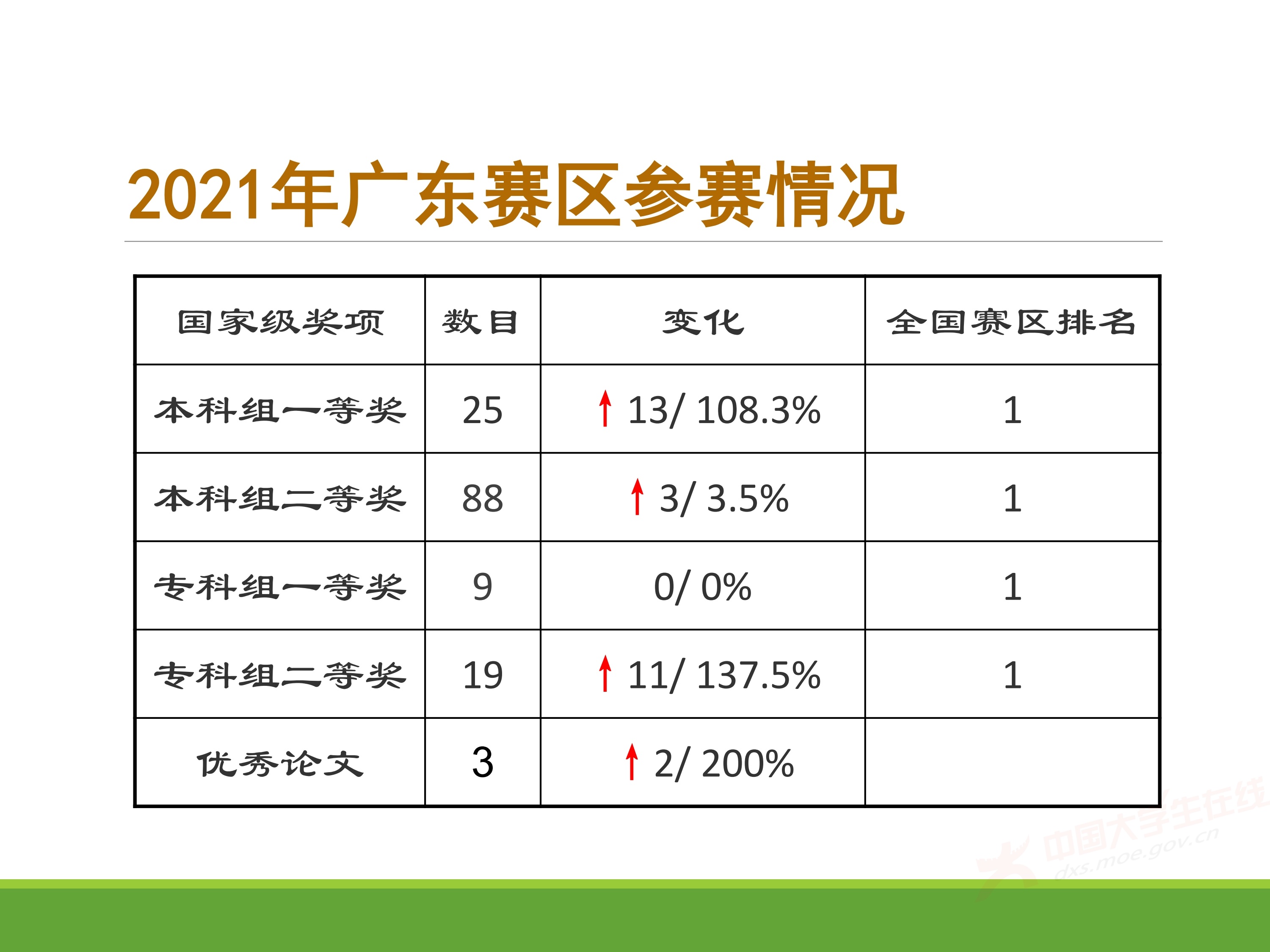 2、王其如——强化竞赛组织培训与交流，加大投入提升规模与水平_8.jpg