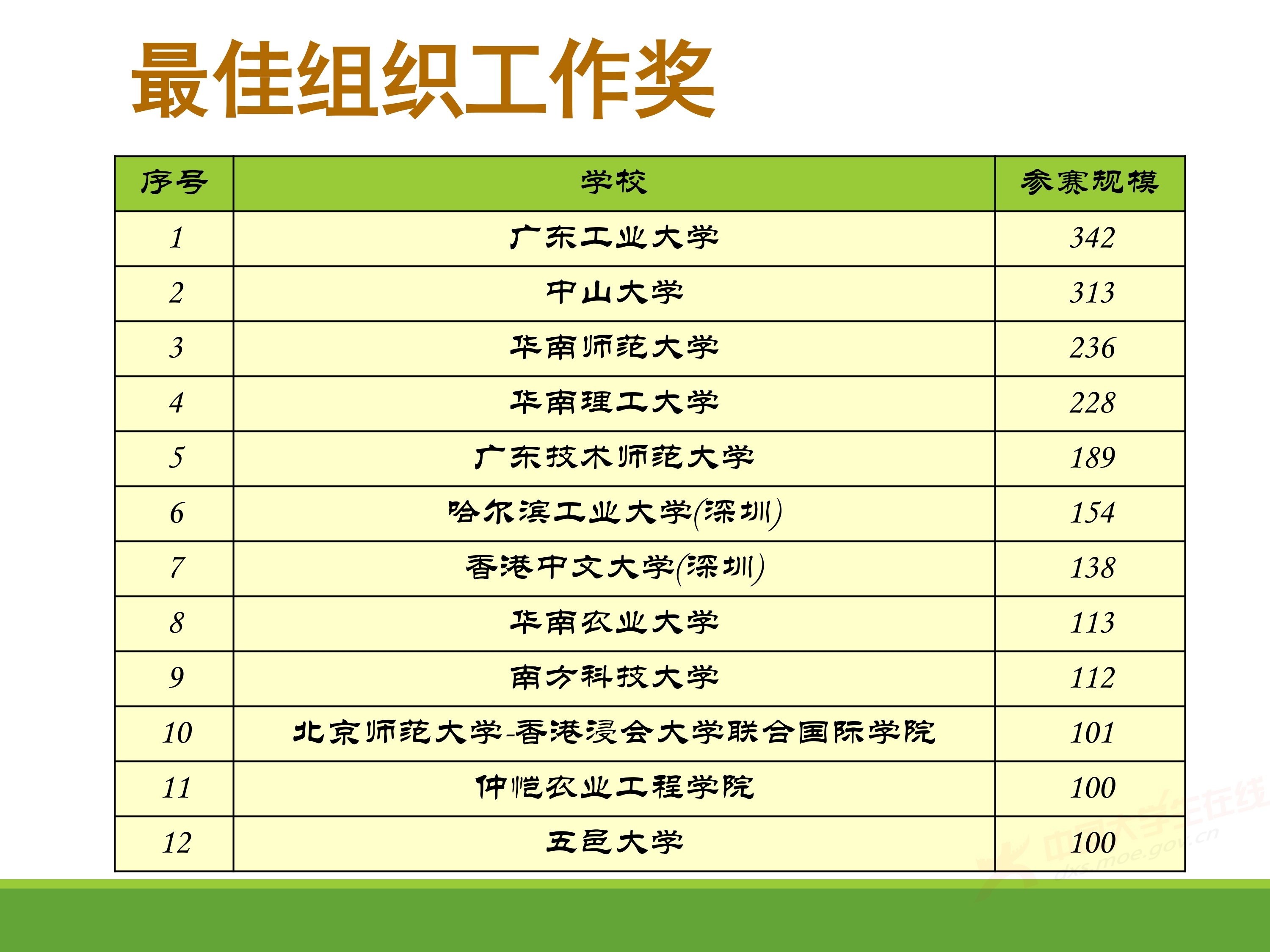 2、王其如——强化竞赛组织培训与交流，加大投入提升规模与水平_12.jpg