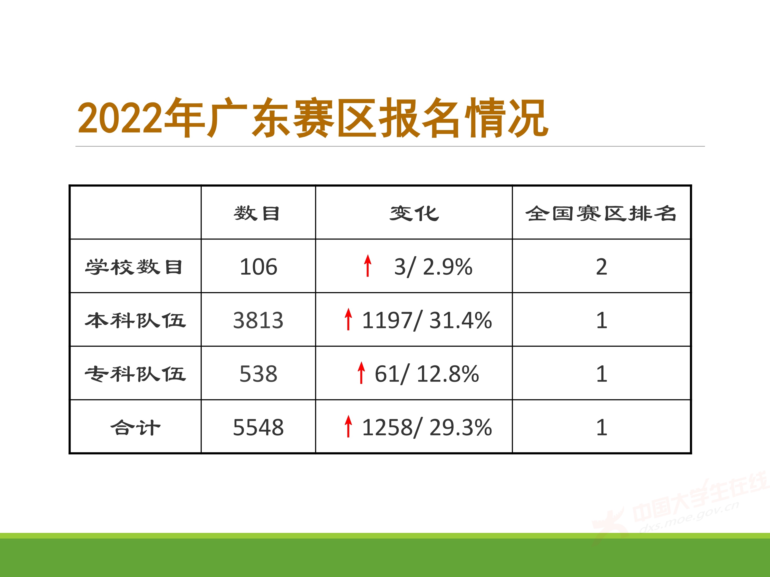 2、王其如——强化竞赛组织培训与交流，加大投入提升规模与水平_20.jpg
