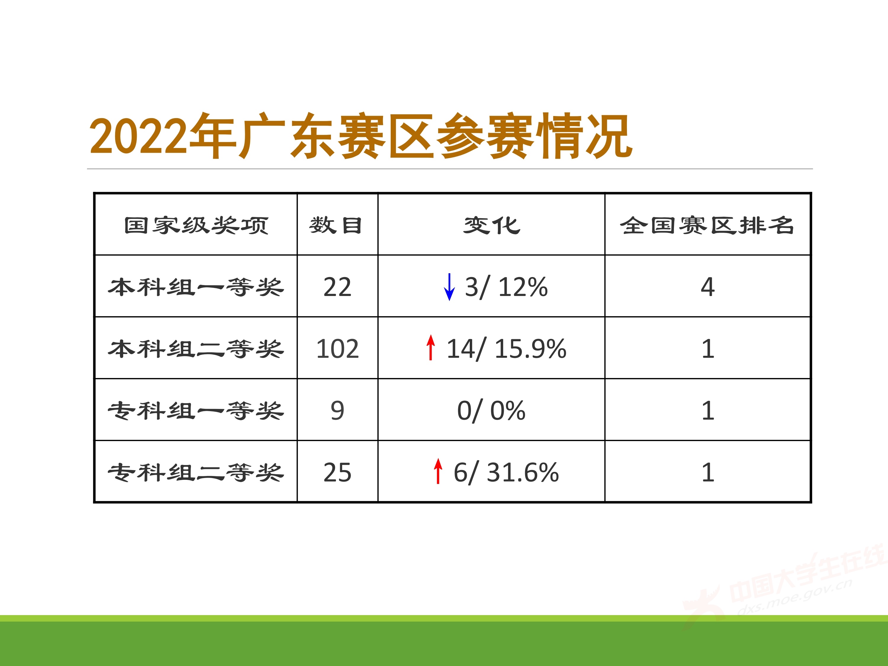 2、王其如——强化竞赛组织培训与交流，加大投入提升规模与水平_21.jpg