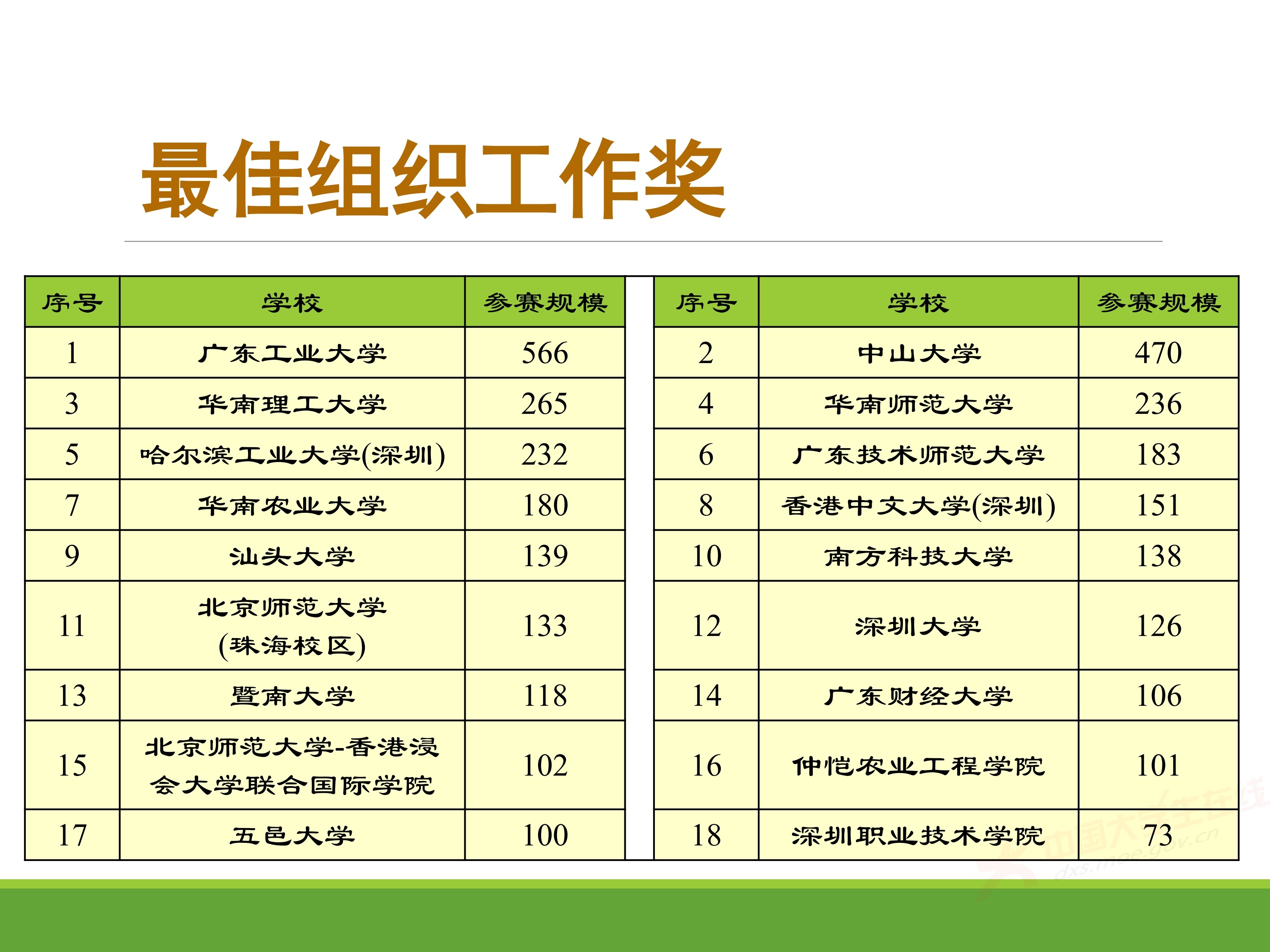 2、王其如——强化竞赛组织培训与交流，加大投入提升规模与水平_22.jpg