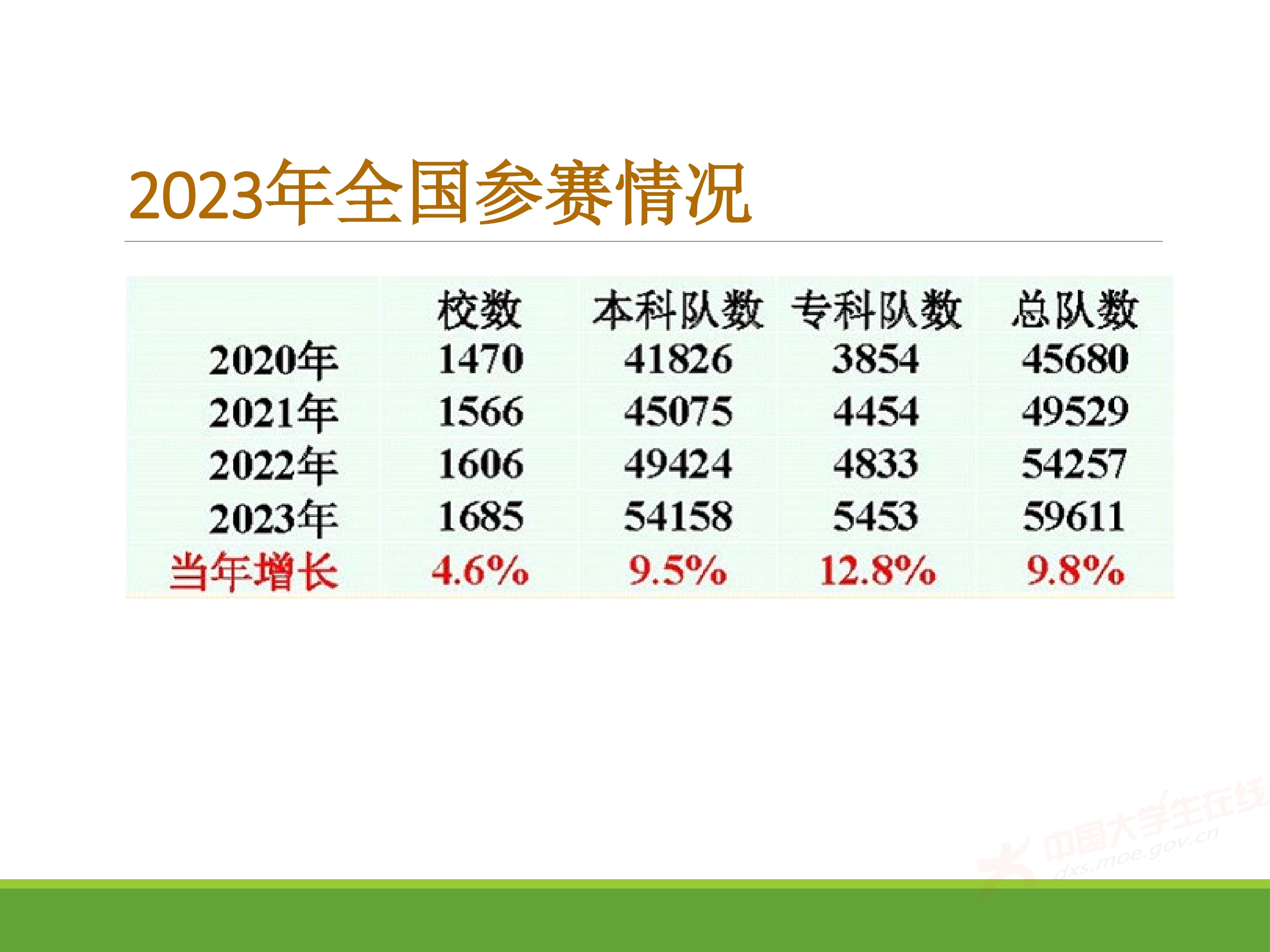 2、王其如——强化竞赛组织培训与交流，加大投入提升规模与水平_28.jpg