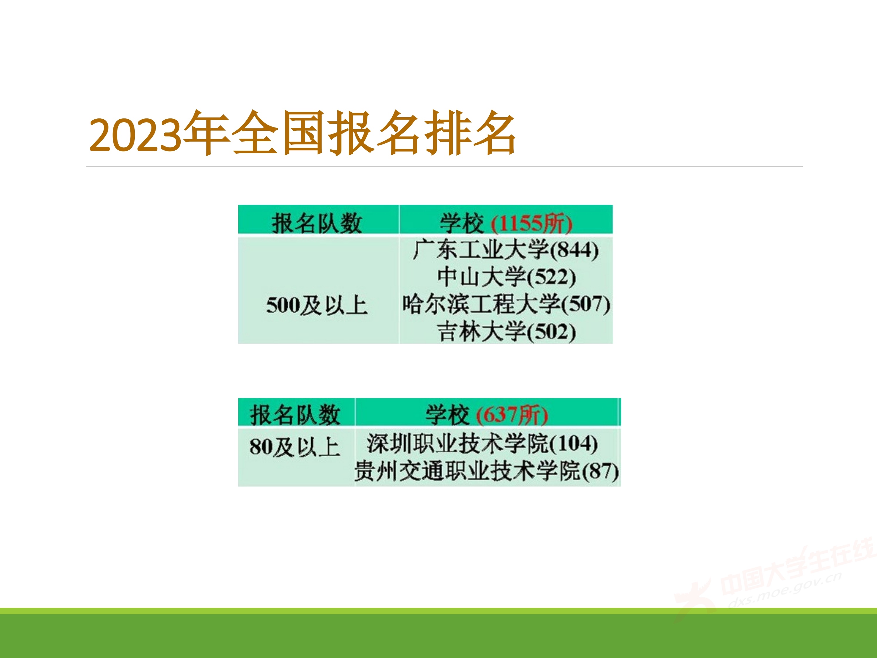 2、王其如——强化竞赛组织培训与交流，加大投入提升规模与水平_29.jpg