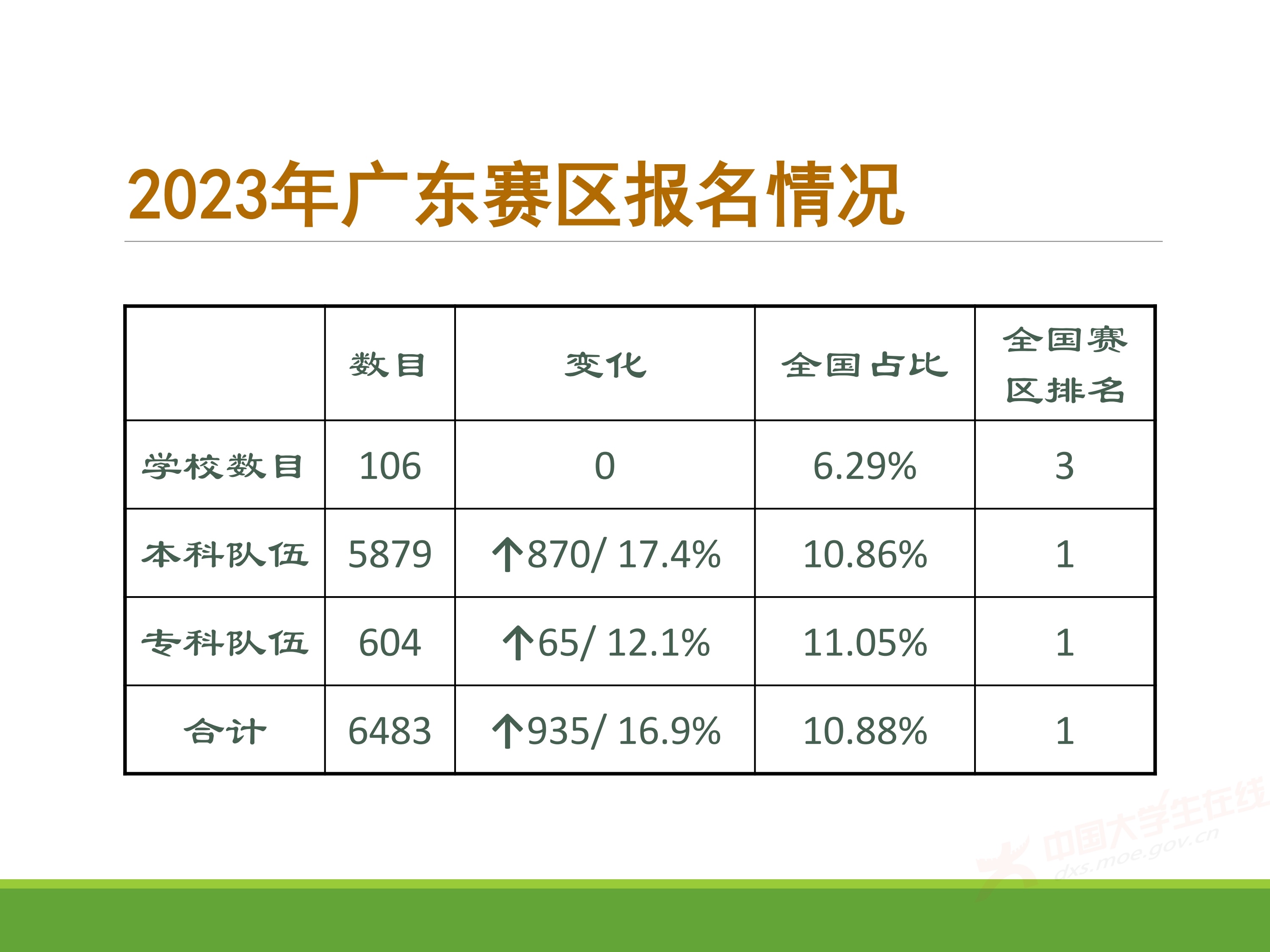2、王其如——强化竞赛组织培训与交流，加大投入提升规模与水平_30.jpg