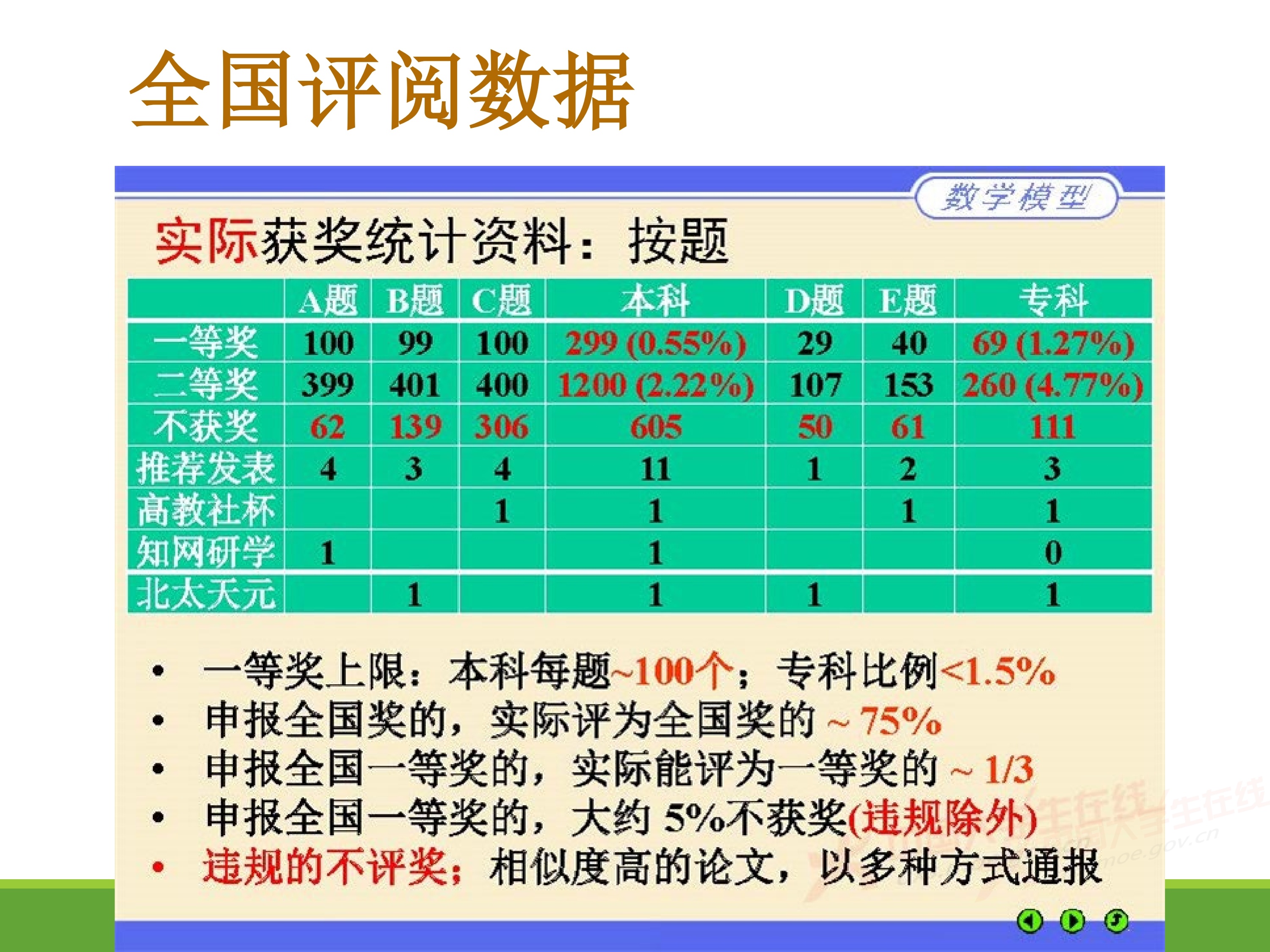 2、王其如——强化竞赛组织培训与交流，加大投入提升规模与水平_32.jpg