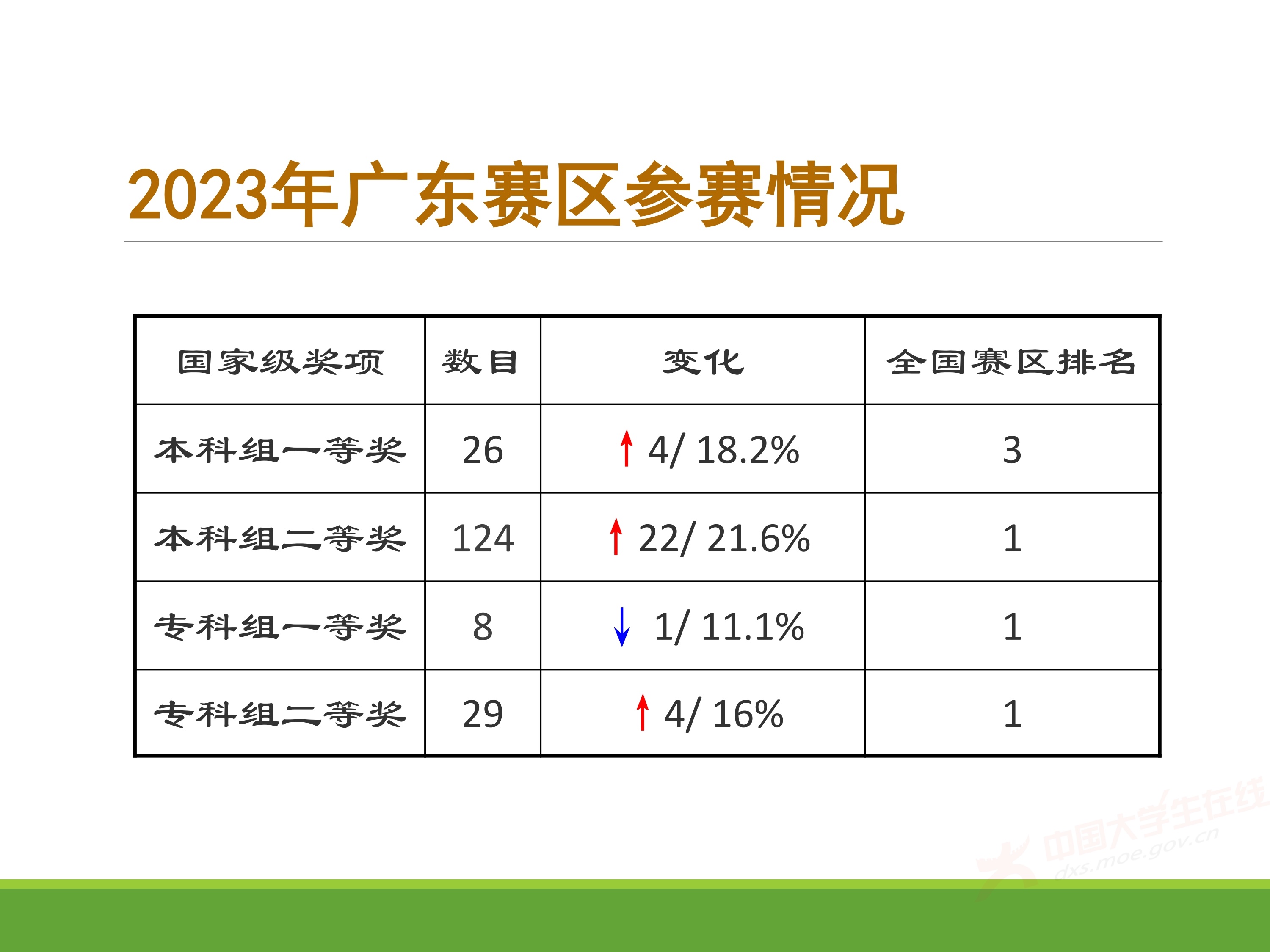2、王其如——强化竞赛组织培训与交流，加大投入提升规模与水平_33.jpg