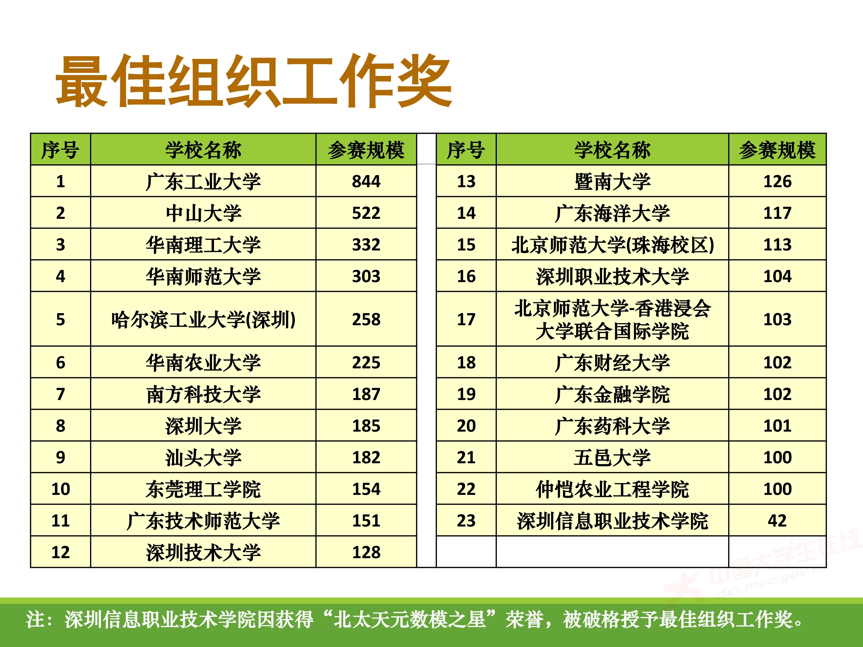 2、王其如——强化竞赛组织培训与交流，加大投入提升规模与水平_38.jpg