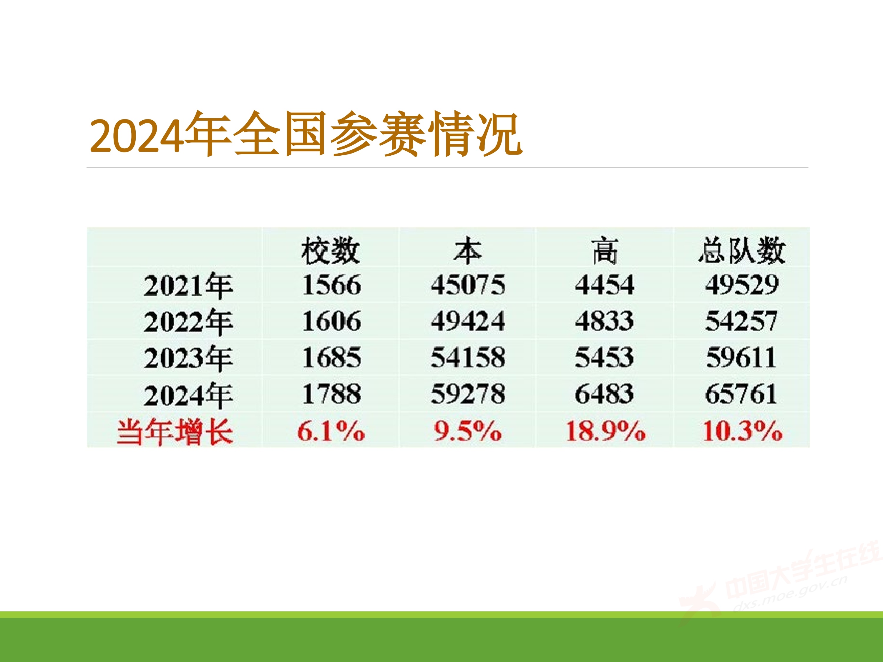 2、王其如——强化竞赛组织培训与交流，加大投入提升规模与水平_47.jpg