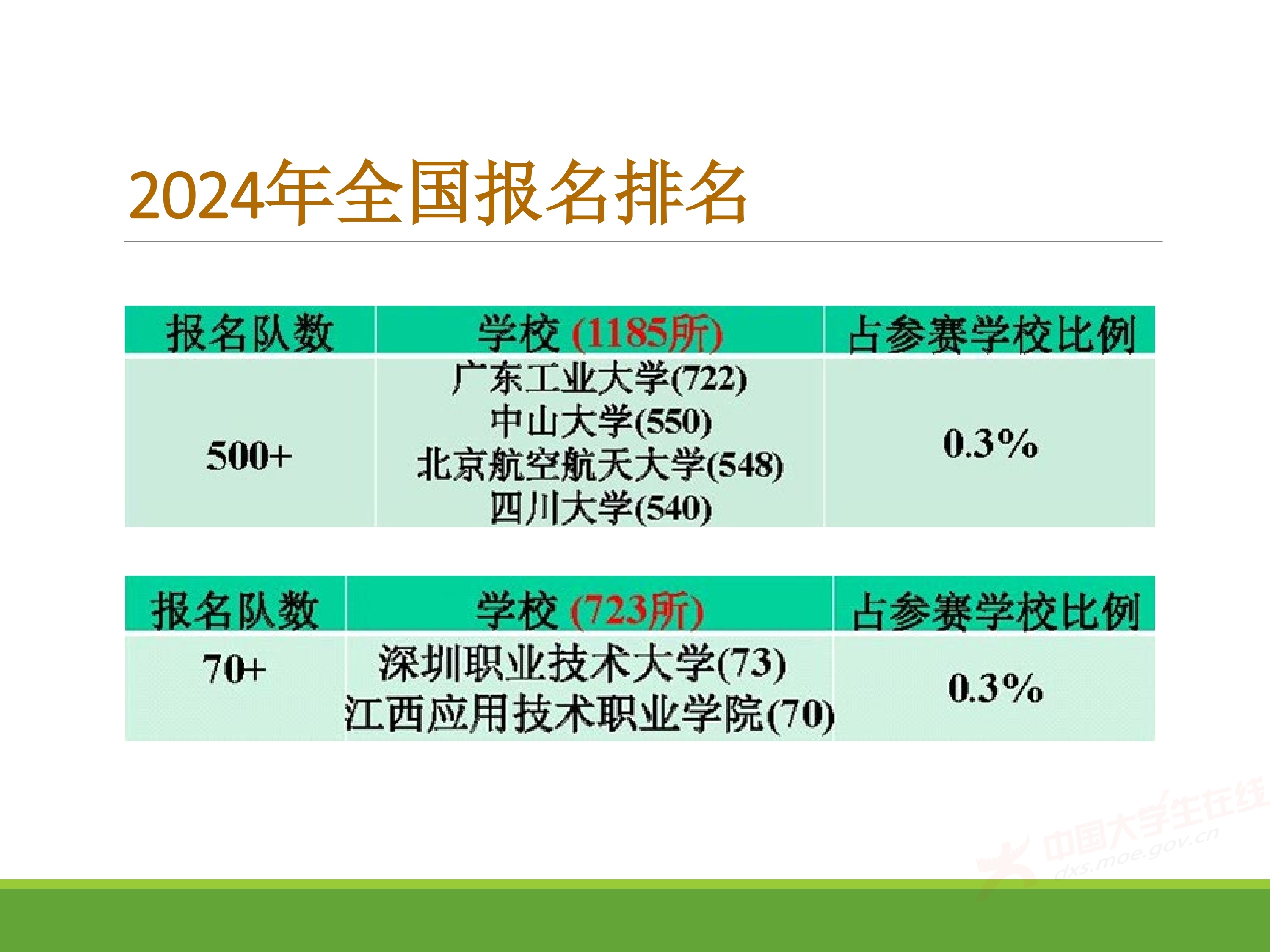 2、王其如——强化竞赛组织培训与交流，加大投入提升规模与水平_48.jpg