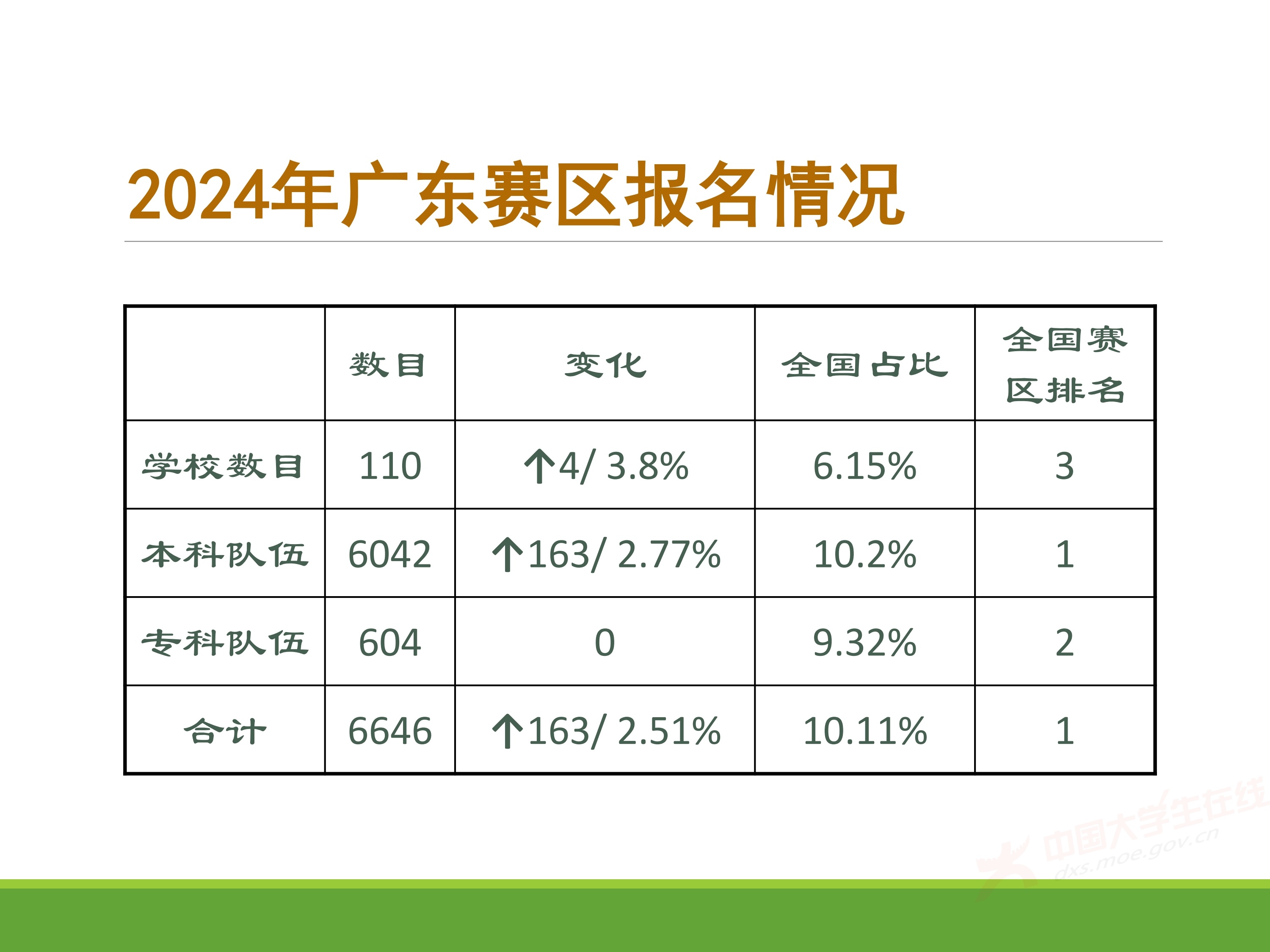 2、王其如——强化竞赛组织培训与交流，加大投入提升规模与水平_49.jpg