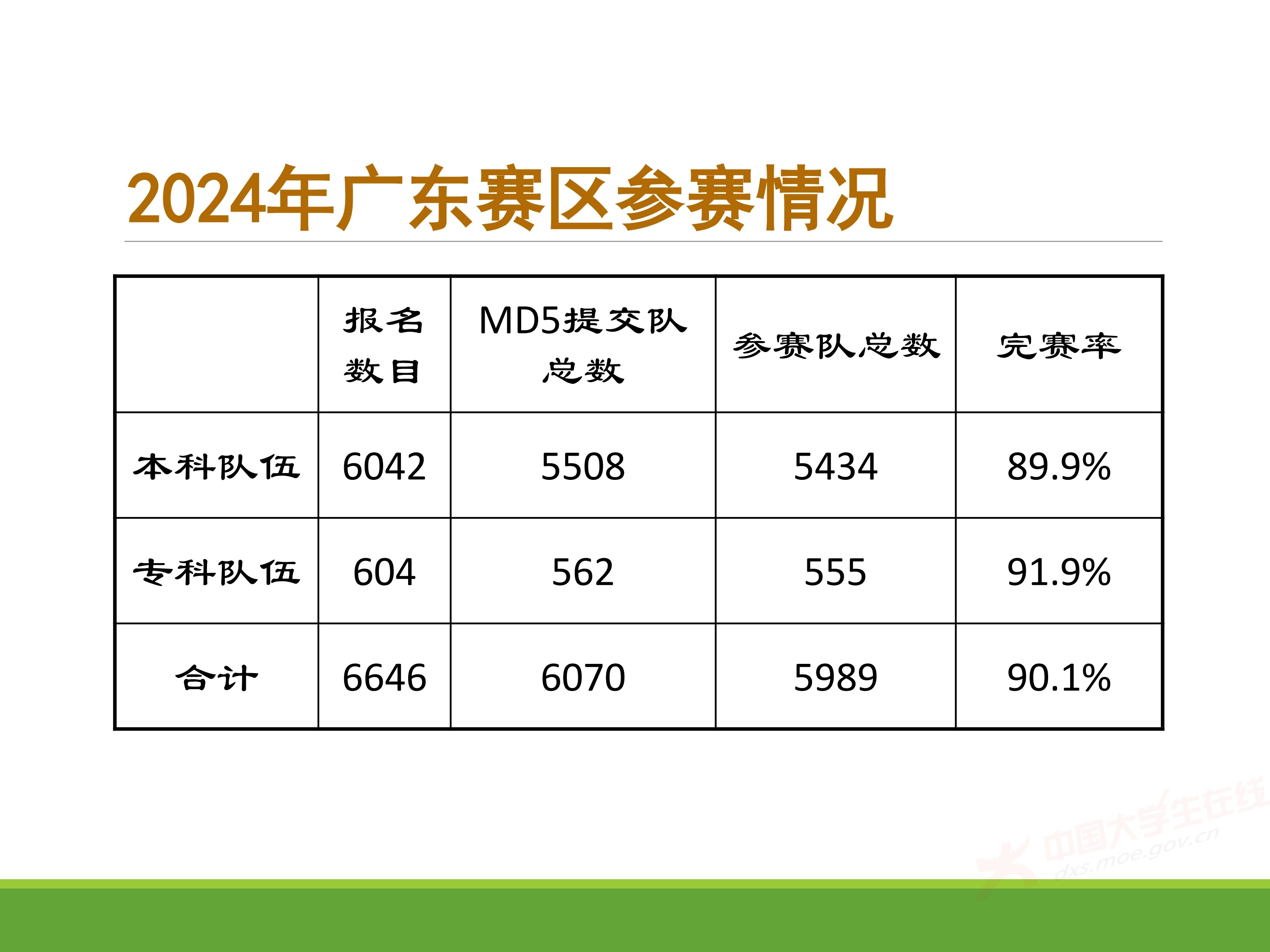 2、王其如——强化竞赛组织培训与交流，加大投入提升规模与水平_50.jpg