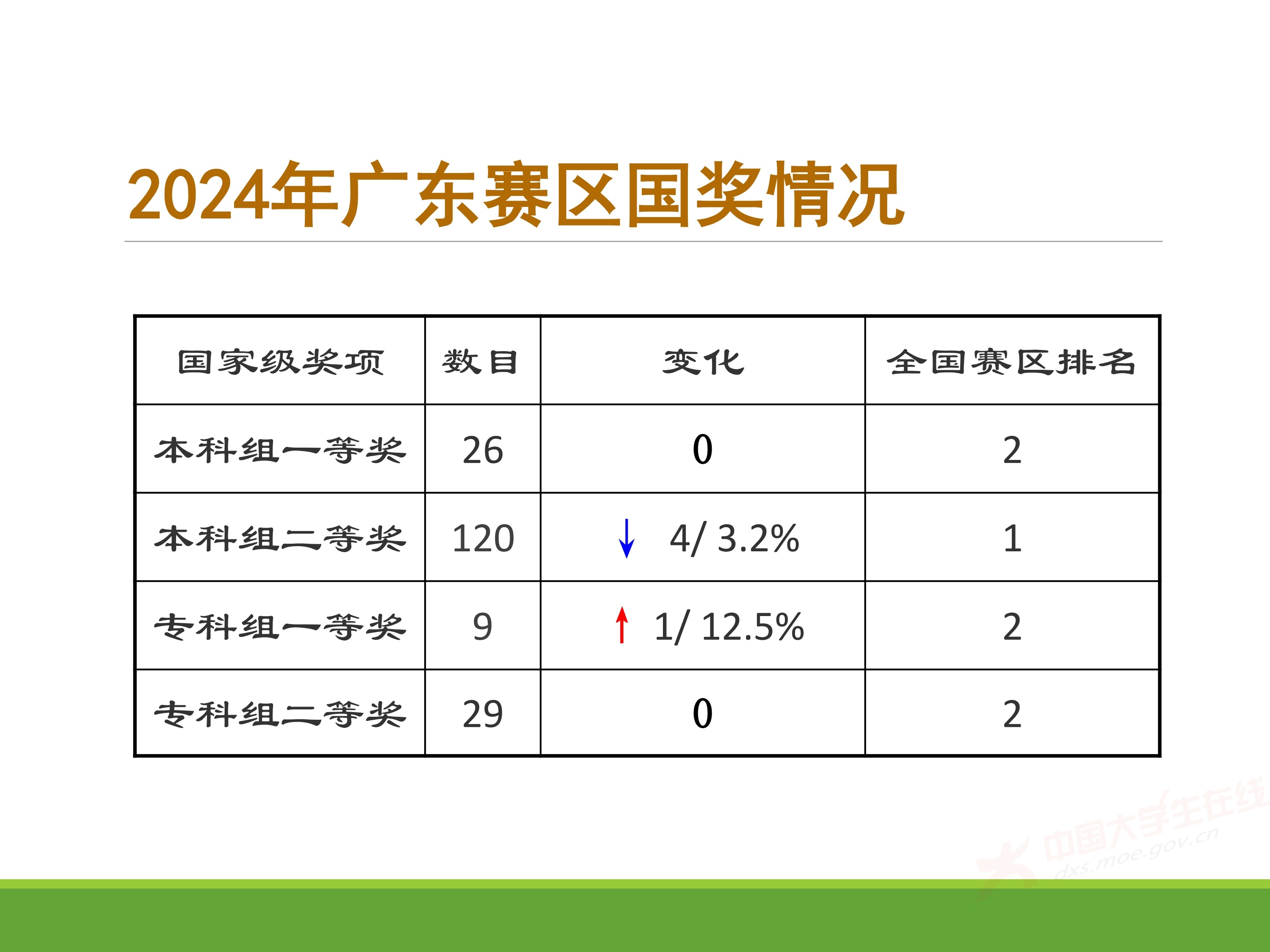 2、王其如——强化竞赛组织培训与交流，加大投入提升规模与水平_51.jpg