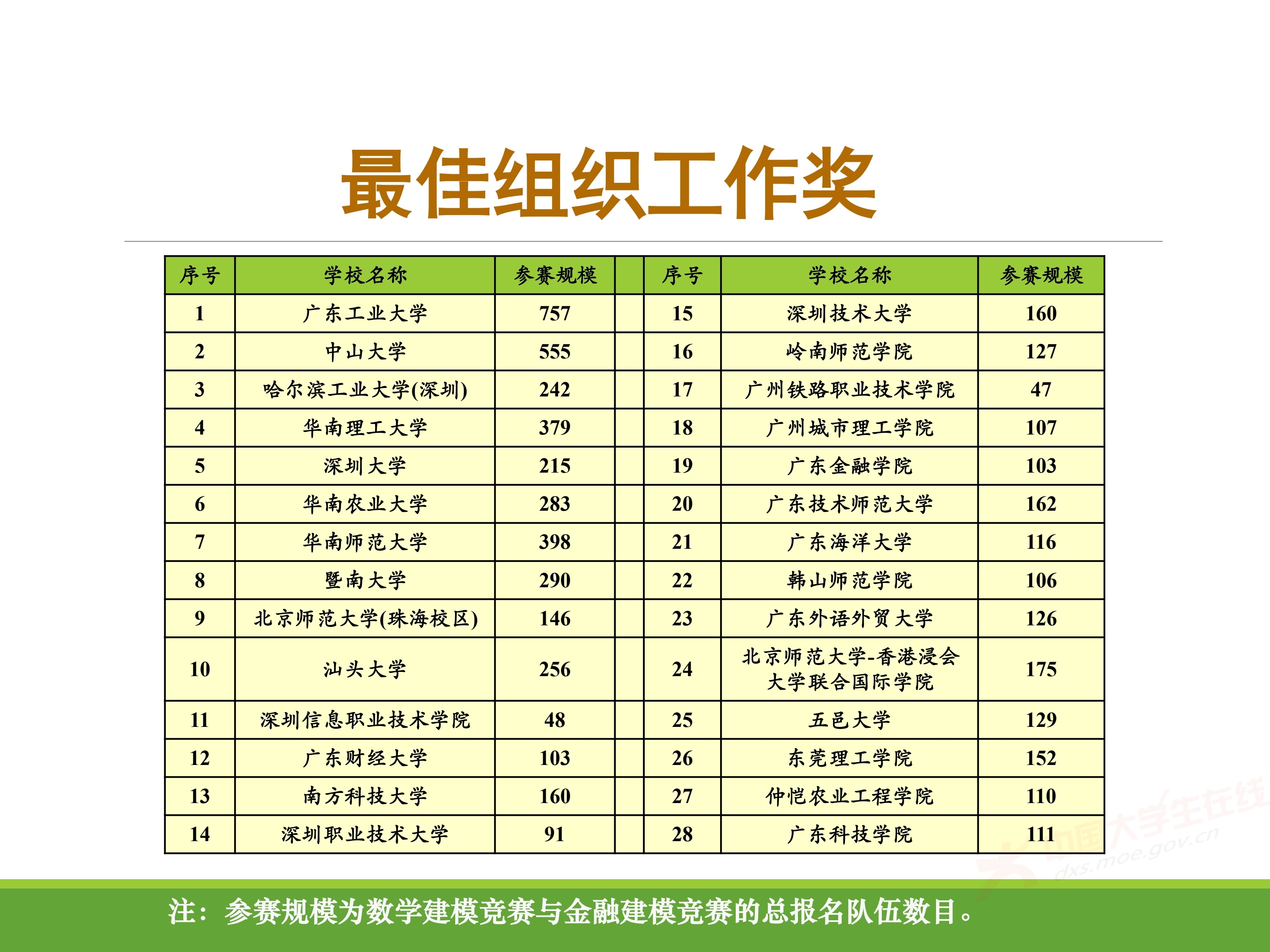 2、王其如——强化竞赛组织培训与交流，加大投入提升规模与水平_52.jpg