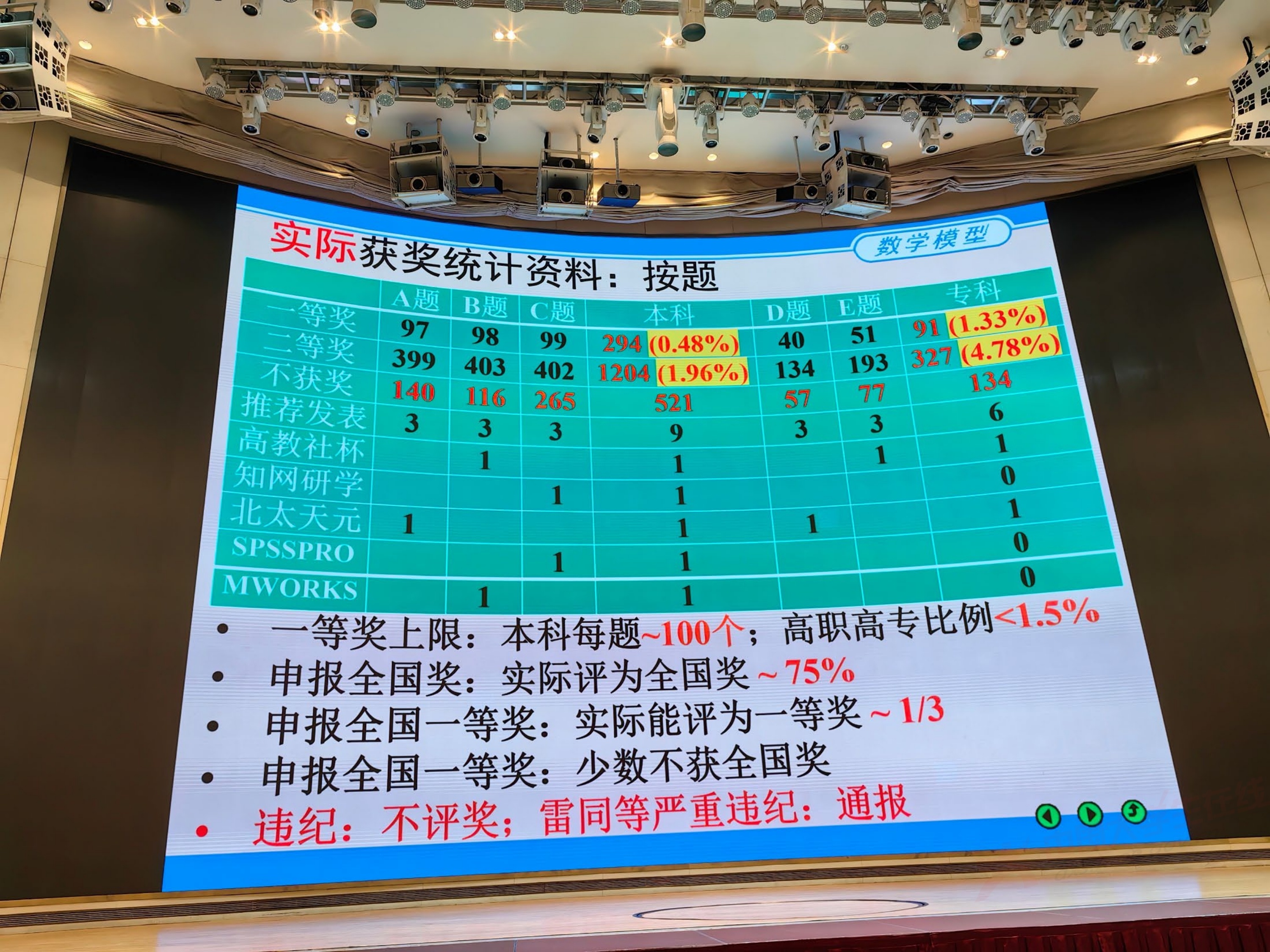 2、王其如——强化竞赛组织培训与交流，加大投入提升规模与水平_60.jpg