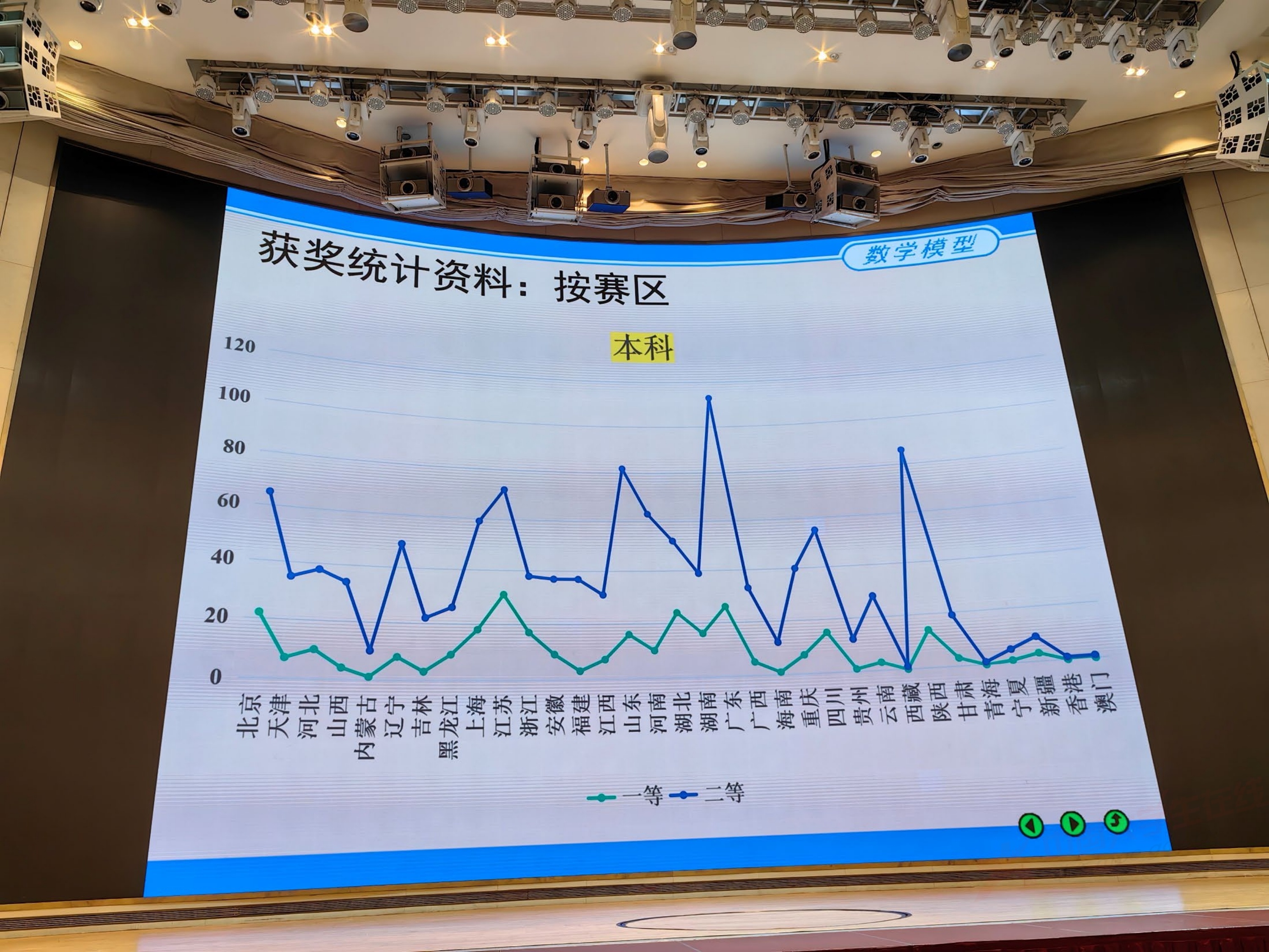 2、王其如——强化竞赛组织培训与交流，加大投入提升规模与水平_69.jpg