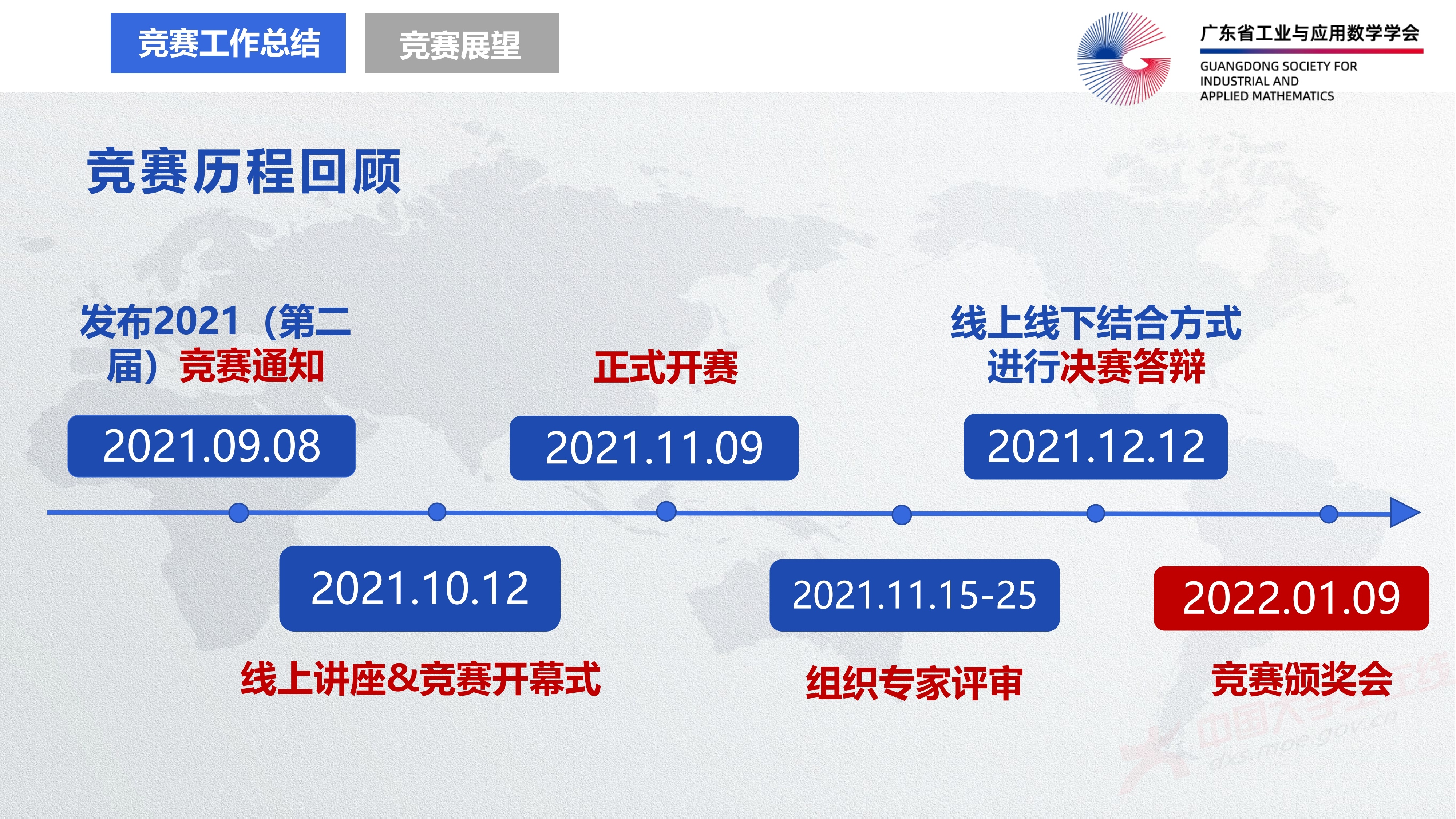 2、王其如——强化竞赛组织培训与交流，加大投入提升规模与水平_78.jpg