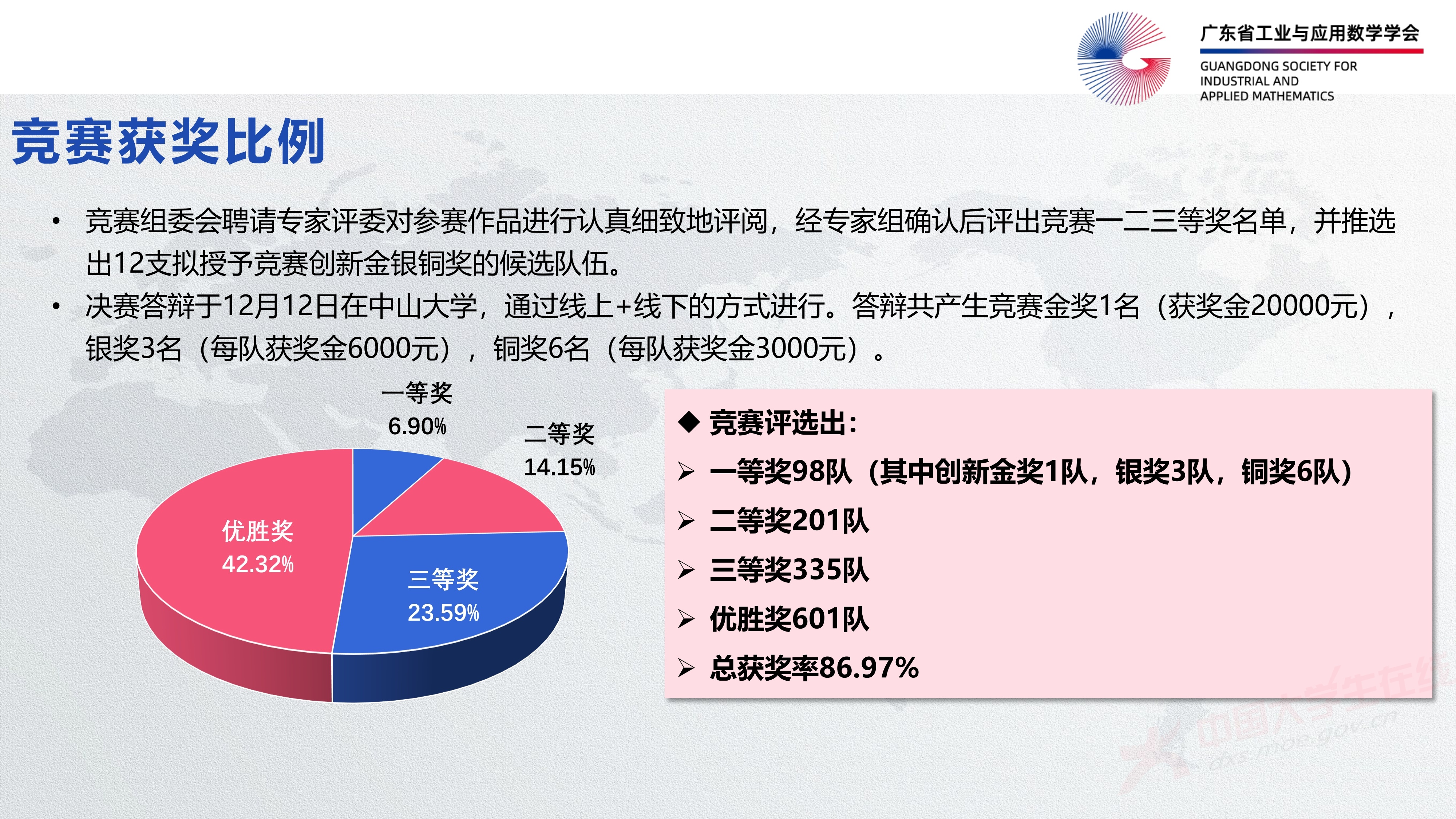 2、王其如——强化竞赛组织培训与交流，加大投入提升规模与水平_79.jpg