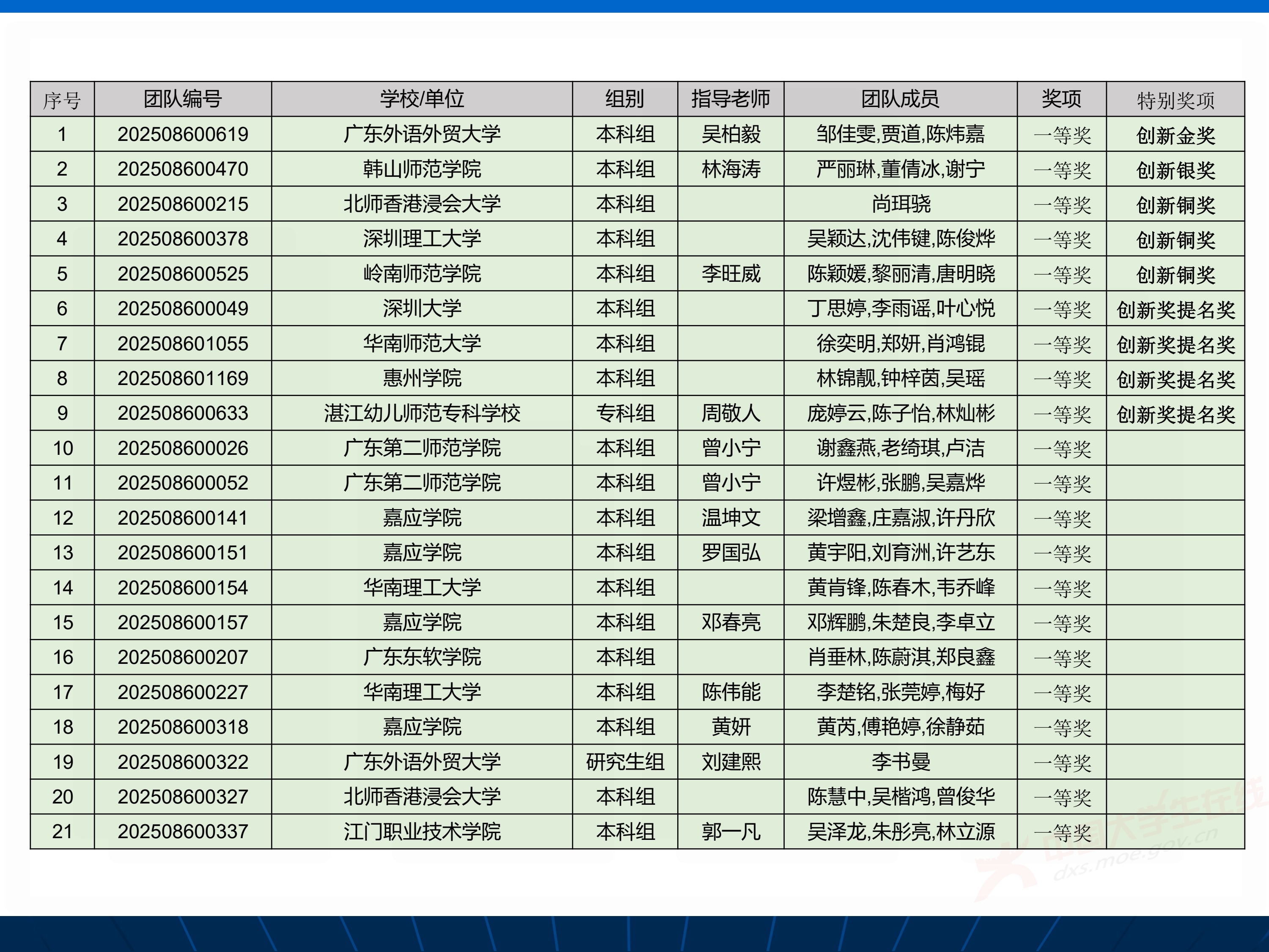 2、王其如——强化竞赛组织培训与交流，加大投入提升规模与水平_111.jpg