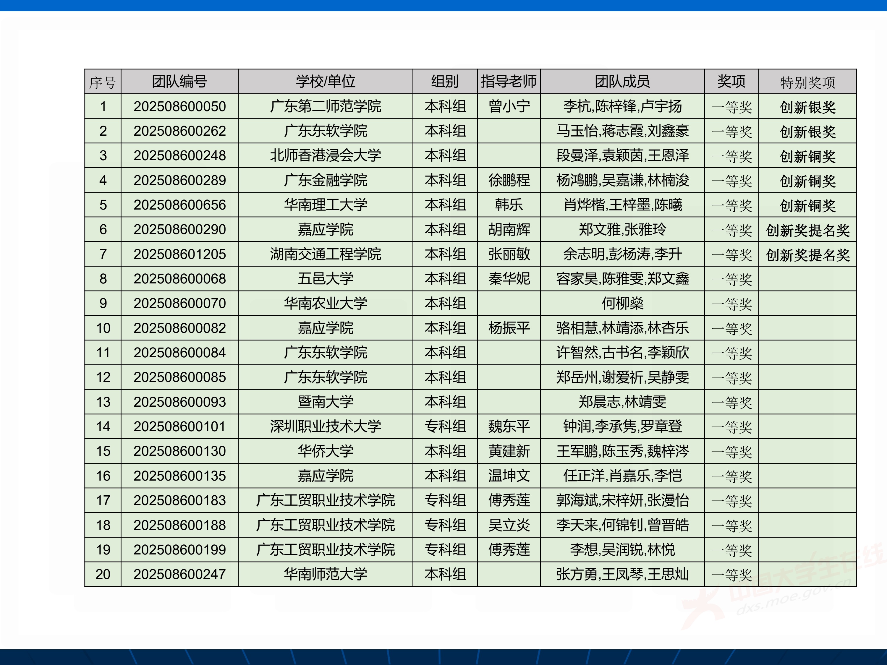 2、王其如——强化竞赛组织培训与交流，加大投入提升规模与水平_112.jpg