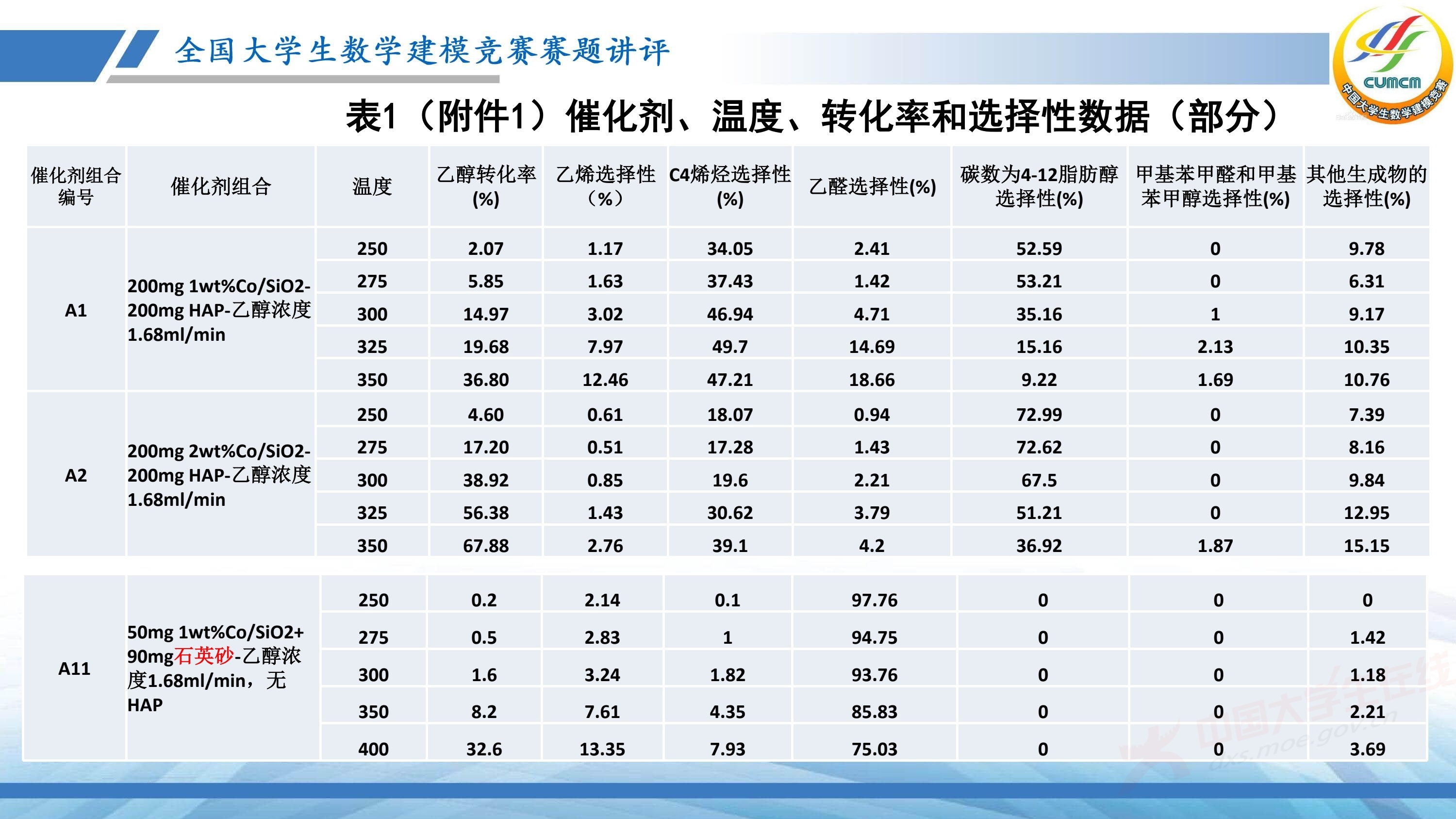 5、薛毅——近几年竞赛B题的综合分析与评述_4.jpg