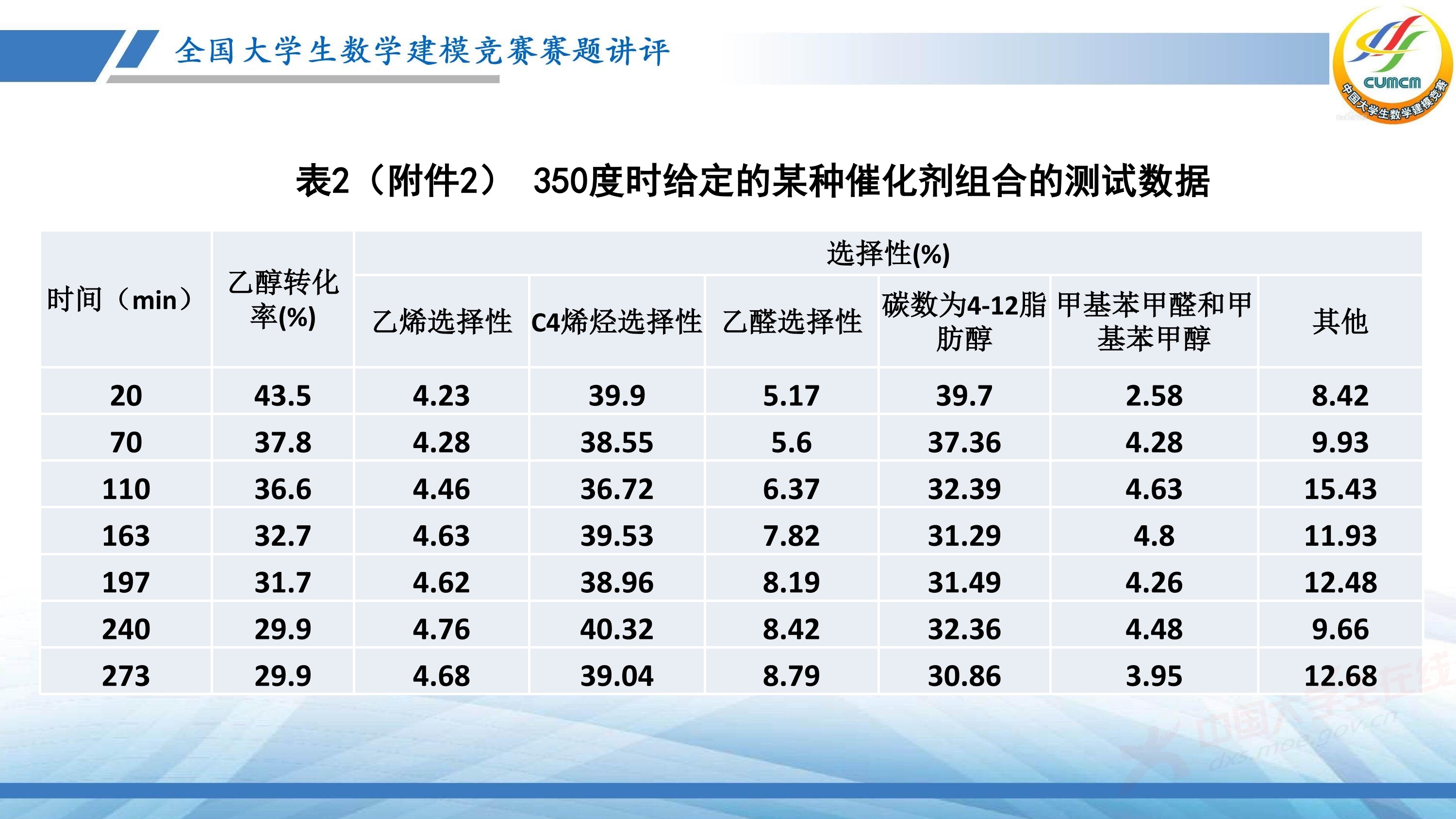 5、薛毅——近几年竞赛B题的综合分析与评述_5.jpg