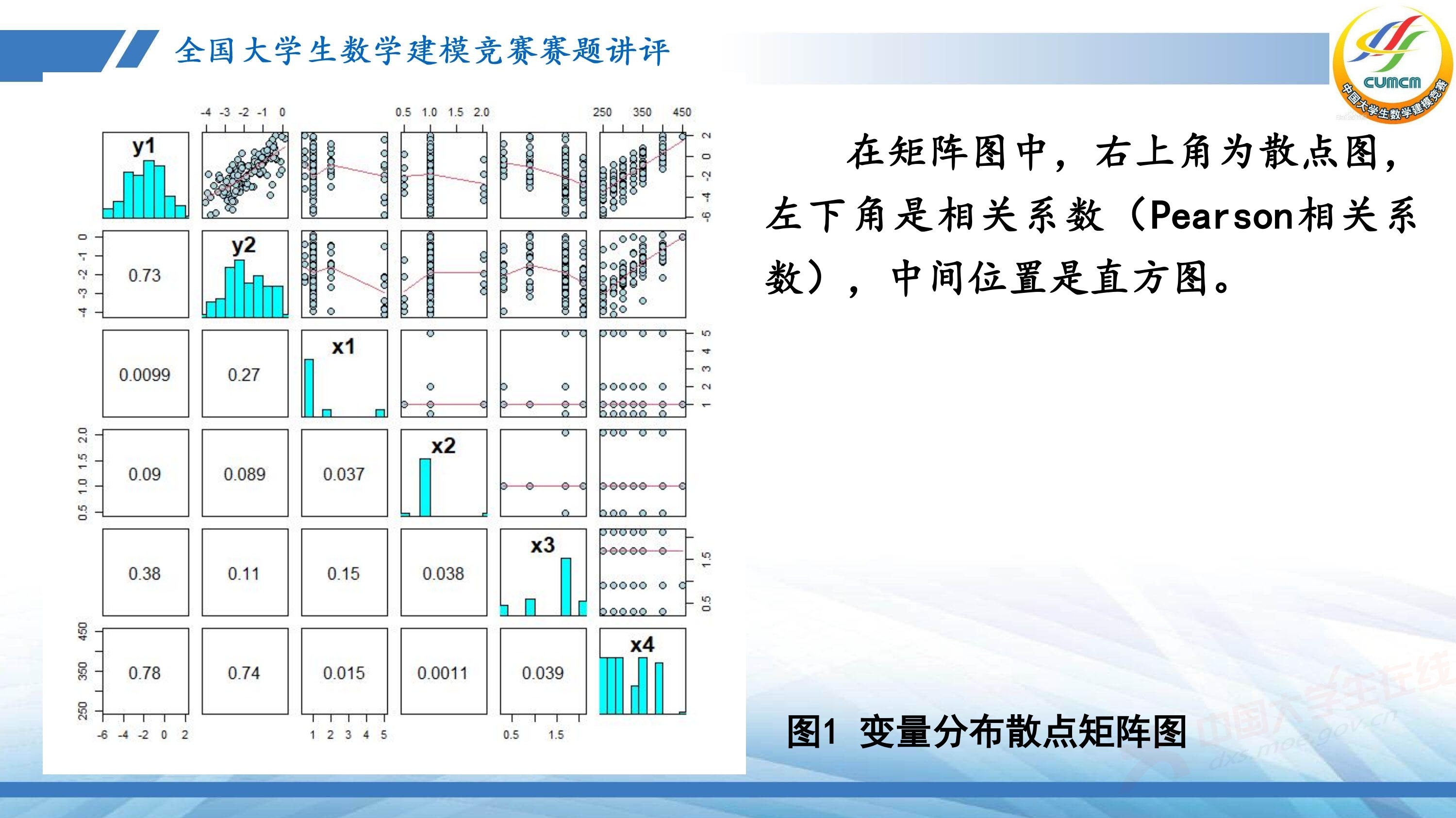 5、薛毅——近几年竞赛B题的综合分析与评述_8.jpg