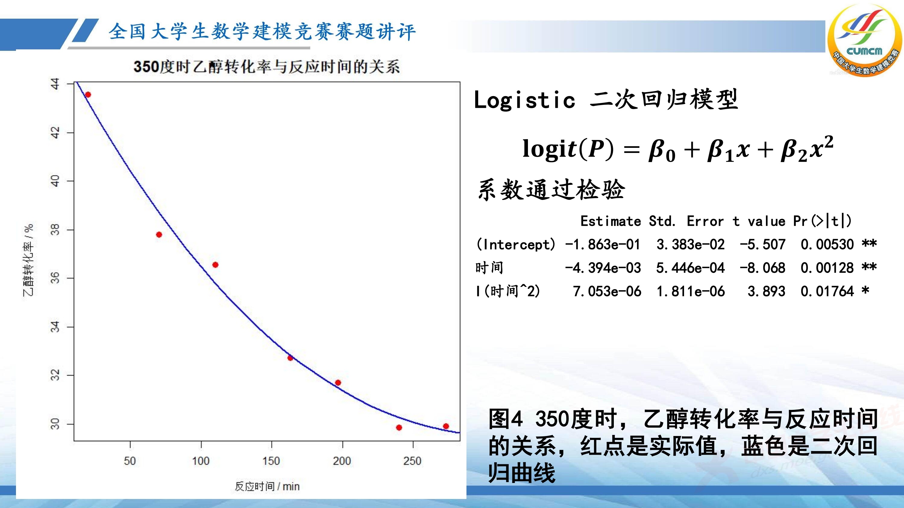 5、薛毅——近几年竞赛B题的综合分析与评述_11.jpg