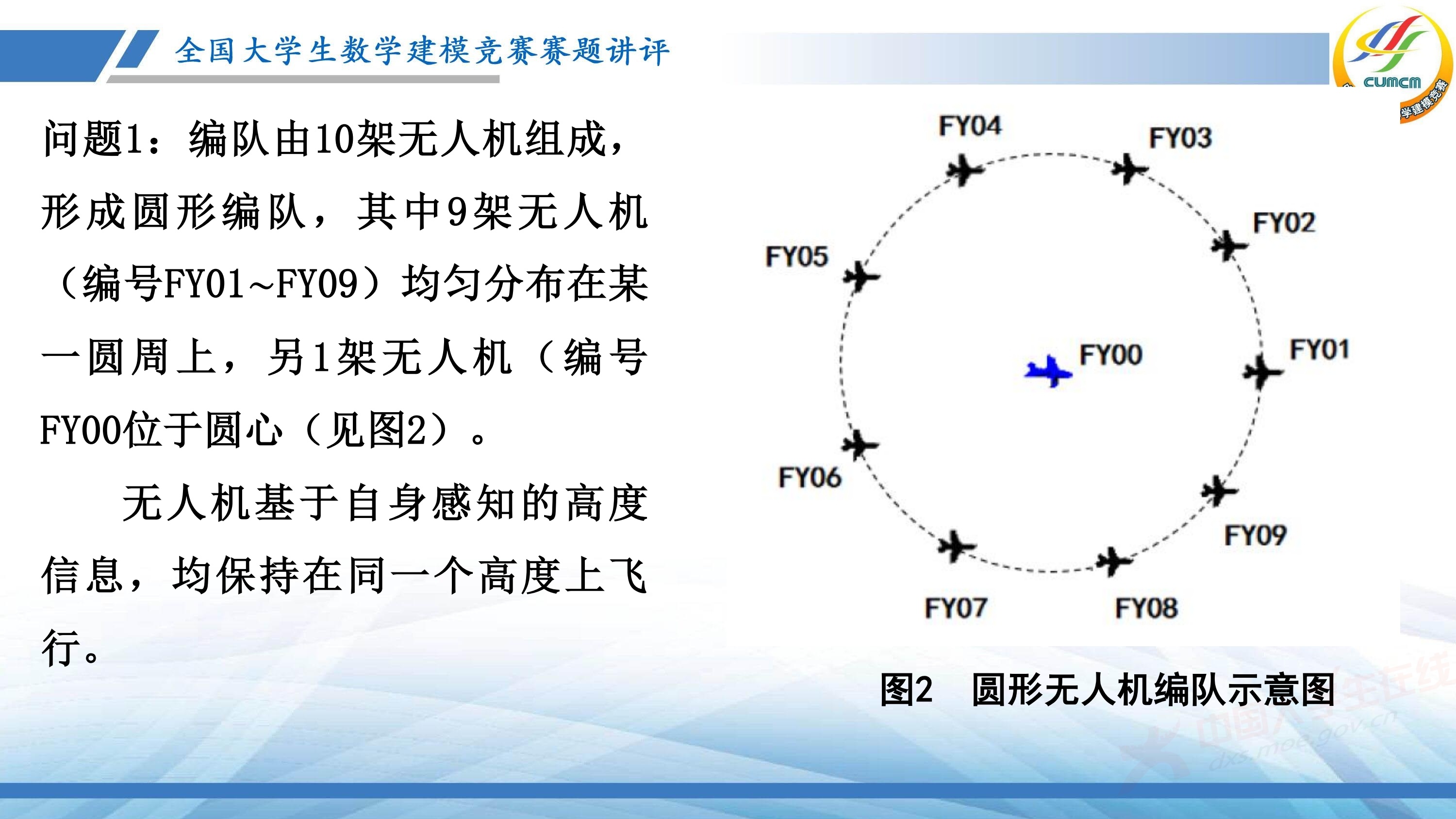5、薛毅——近几年竞赛B题的综合分析与评述_15.jpg